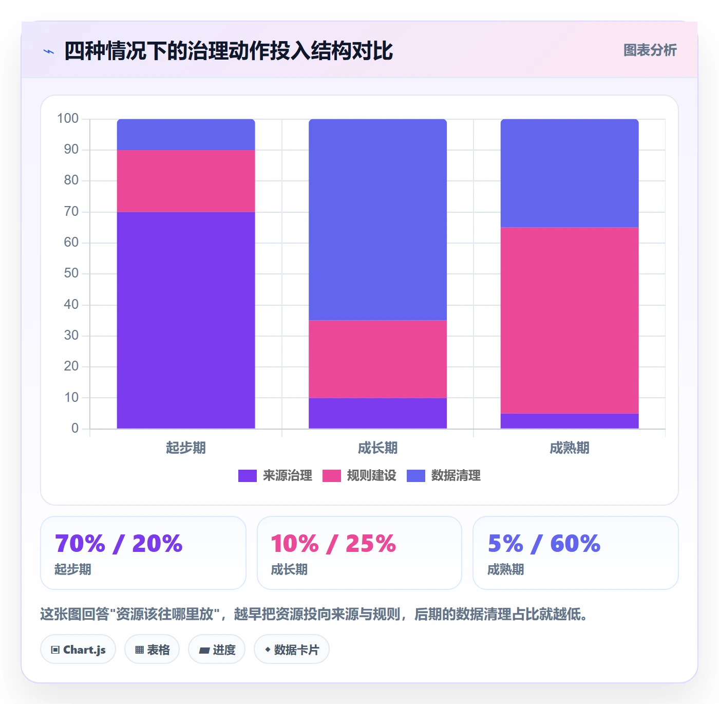 UPC码问题诊断：编码规范如何用增长策略改进