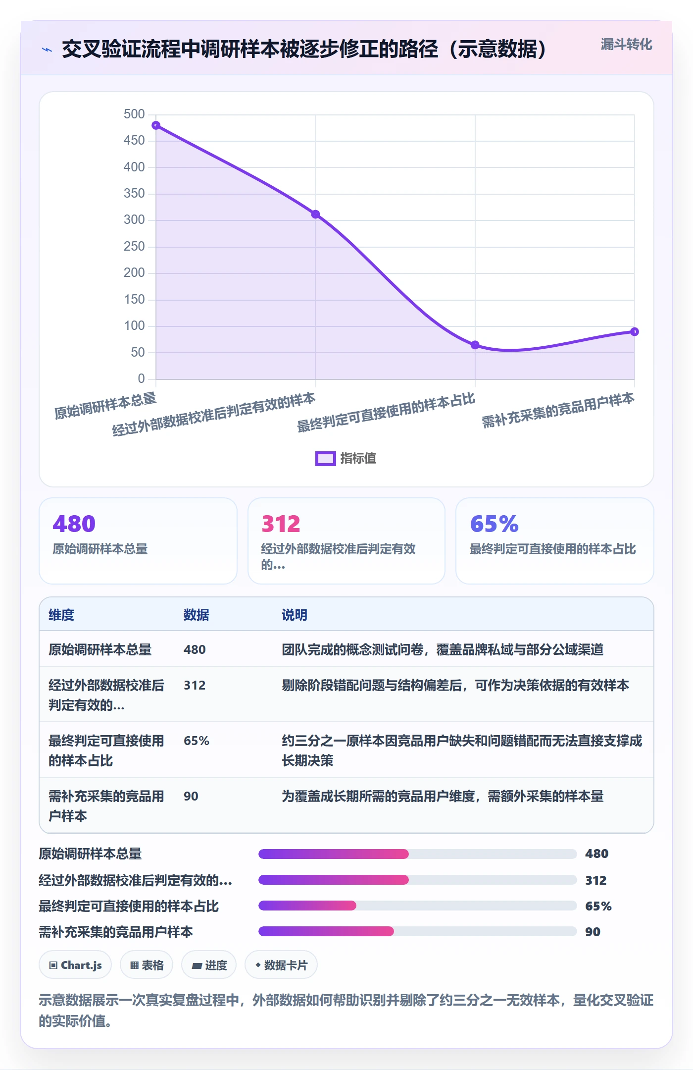 商品分析检查方法：通过生命周期评估市场调研质量