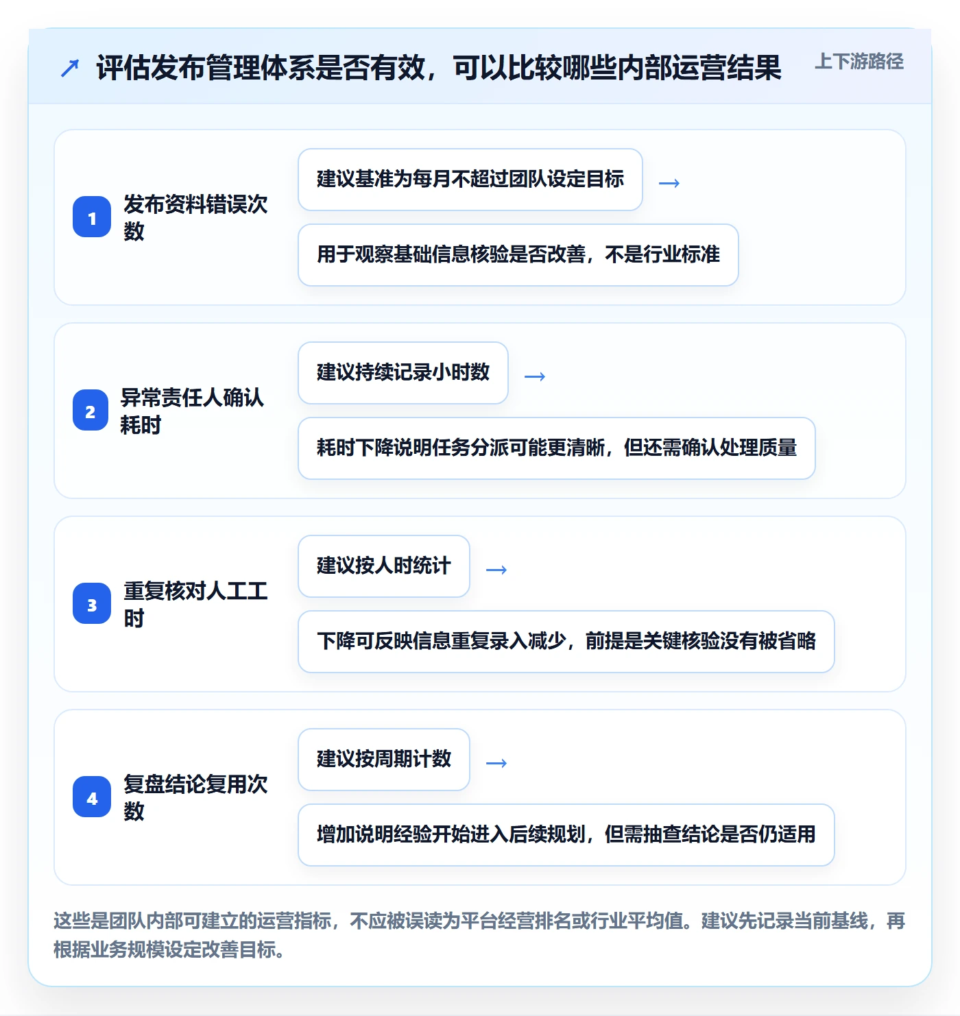temu规划方法：商品发布与日常管理如何衔接