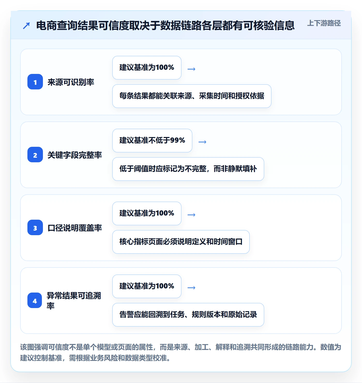想做好电商数据查询网站，先掌握风险排查中的行业趋势