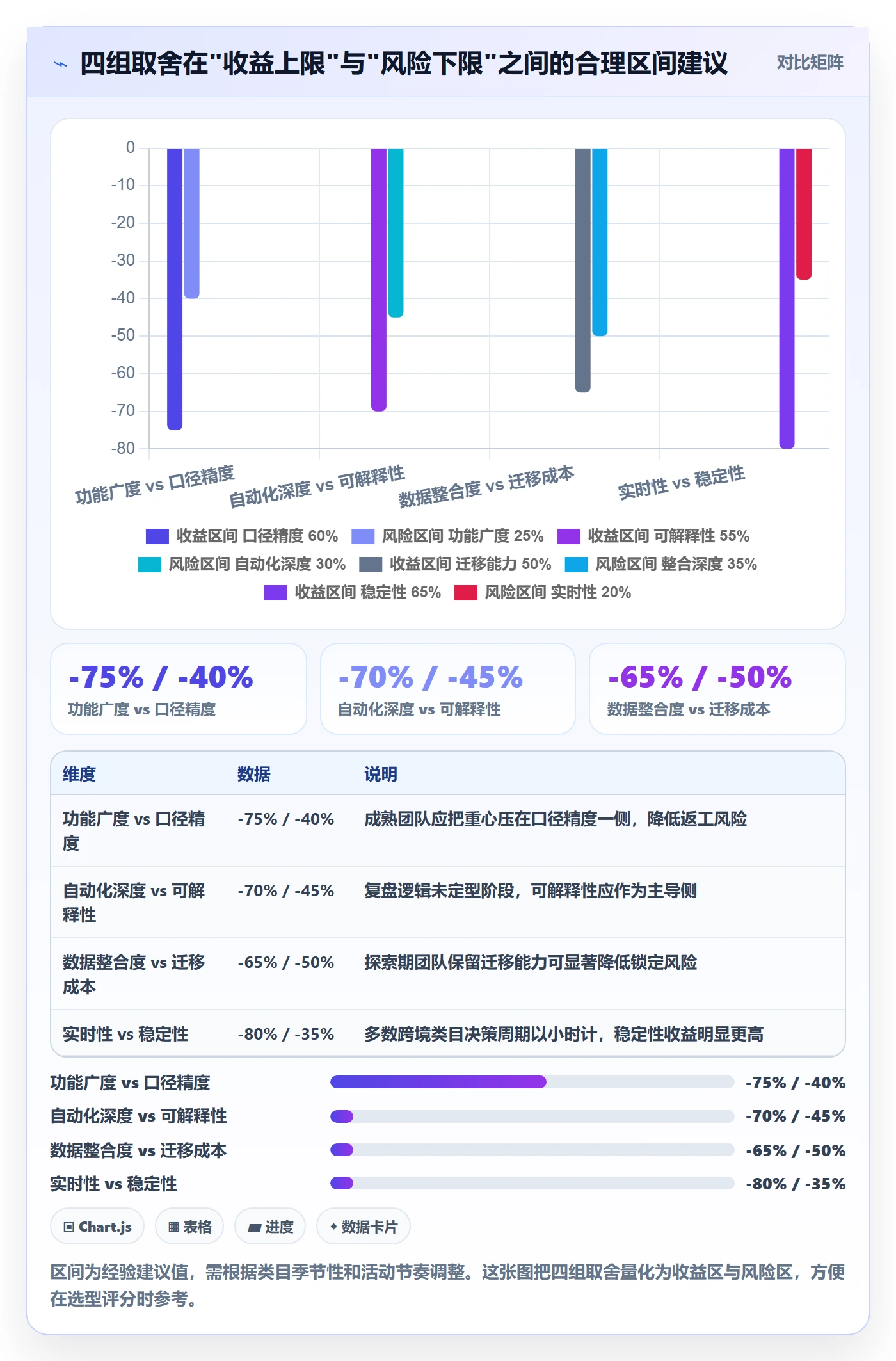 跨境电商运营选择标准：数据复盘维度如何评估自动化方案