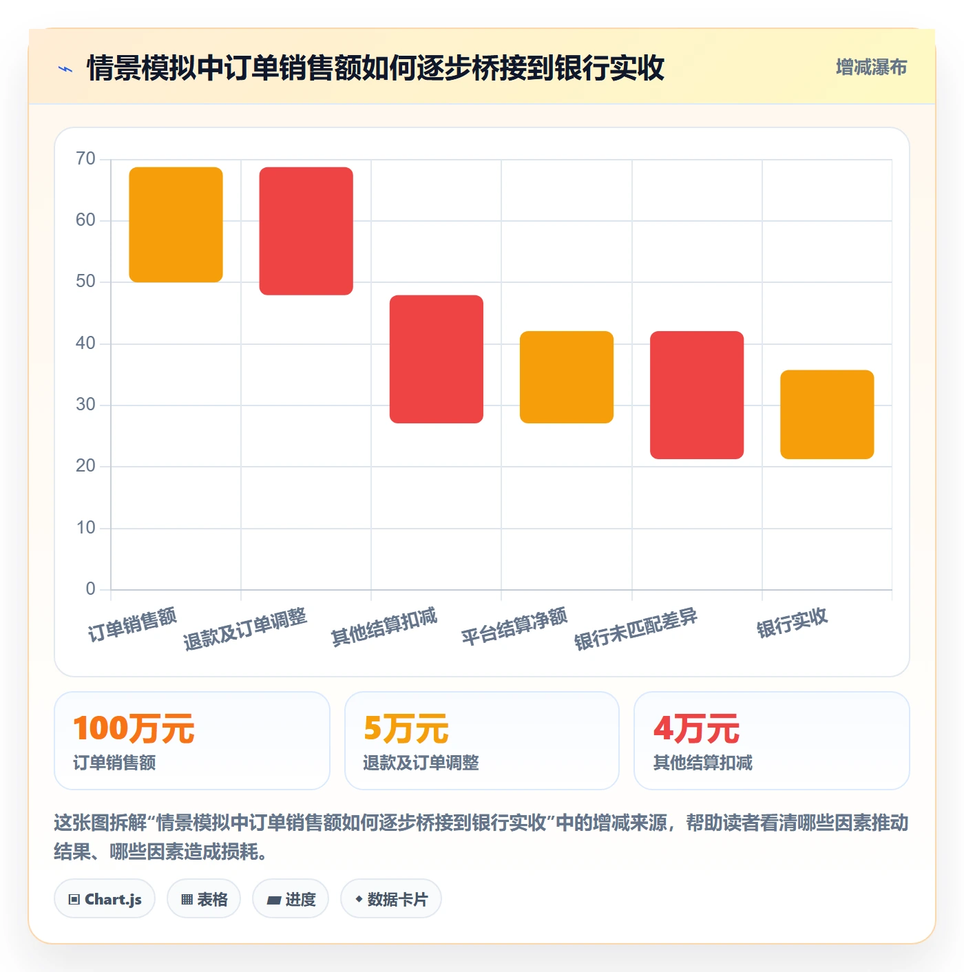 temu检查方法：通过平台入驻评估回款管理质量