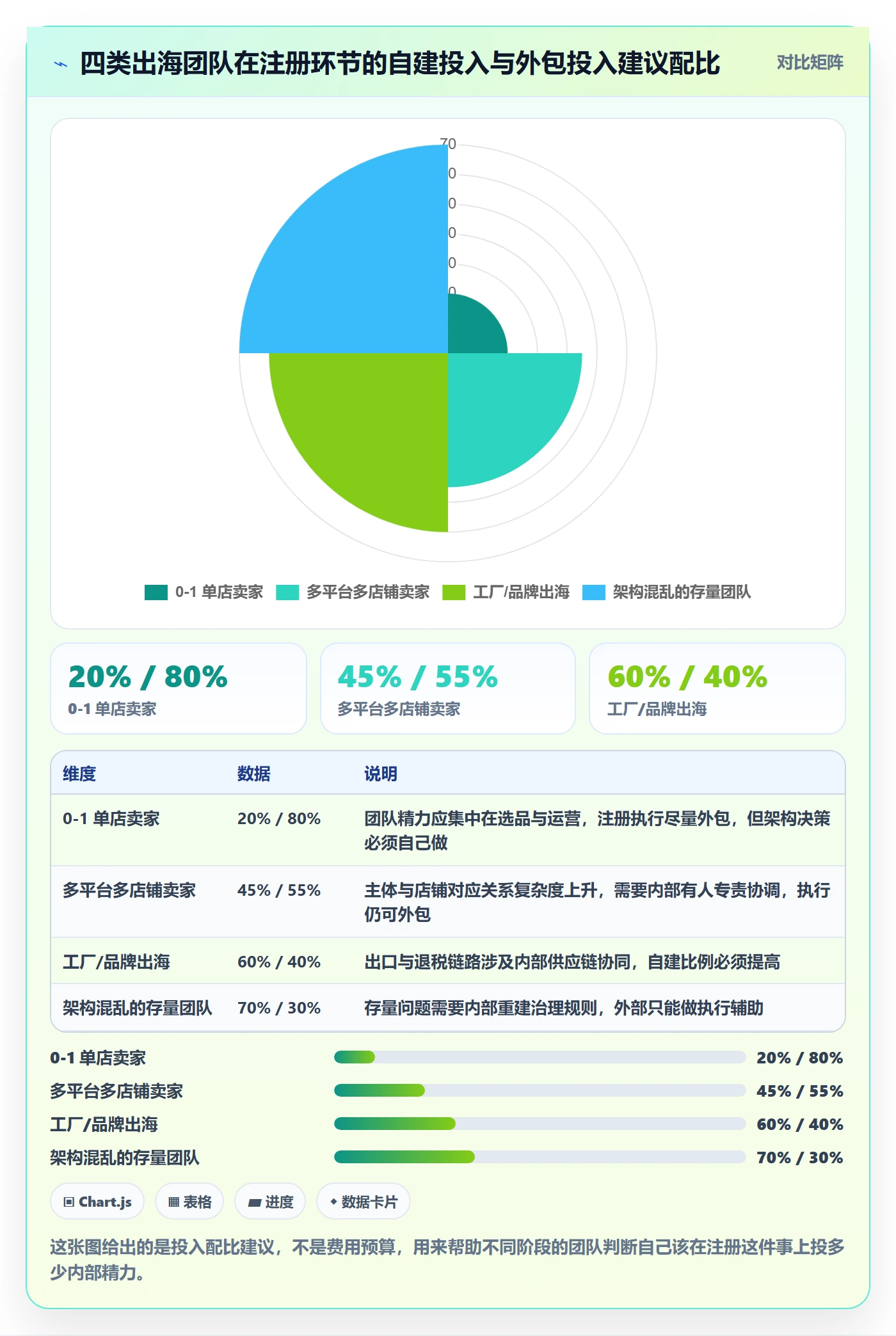 跨境电商一站式服务工作指南：用标准化管理解决公司注册问题