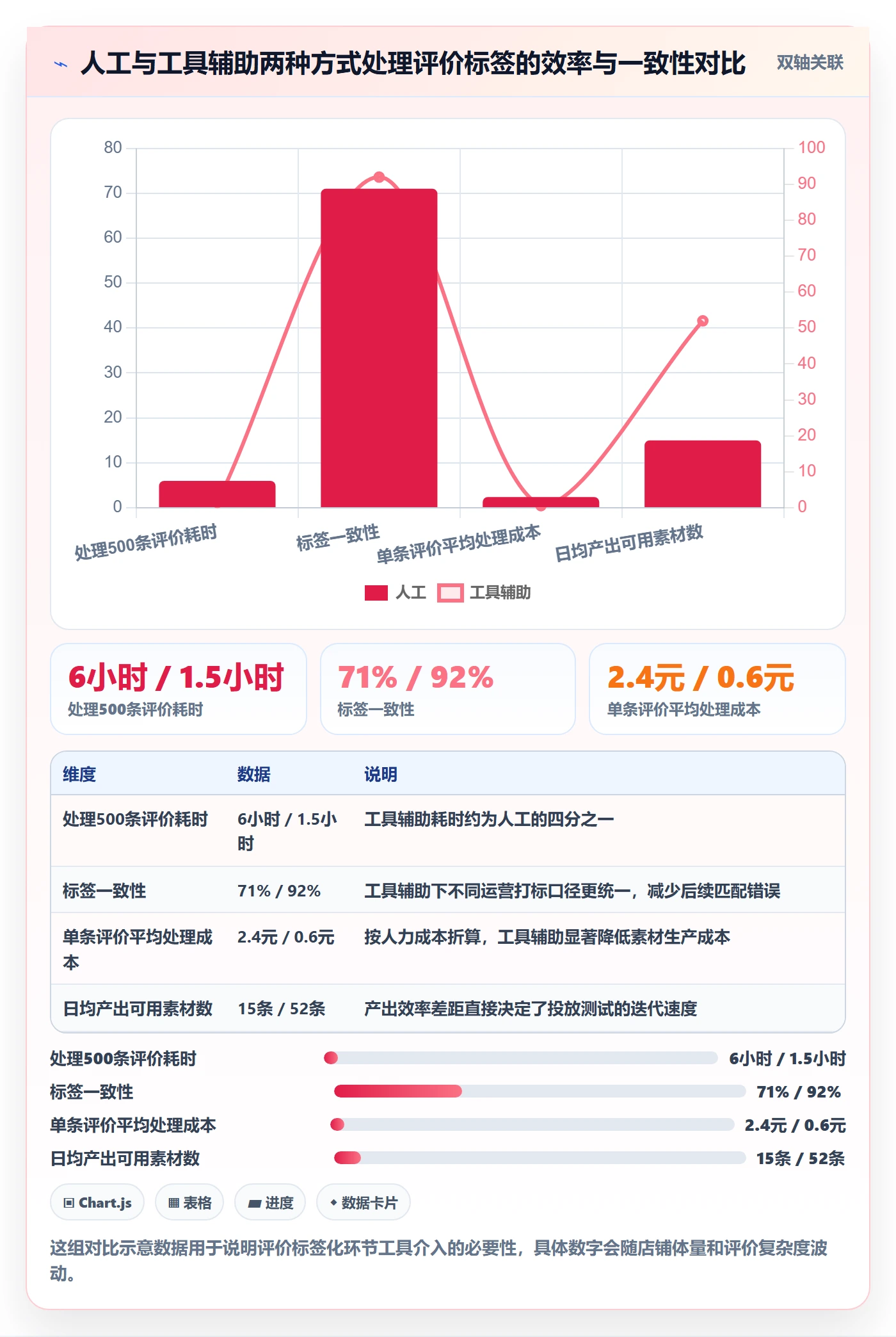 商品分析实践指南：用户评价的广告投放怎样更有效