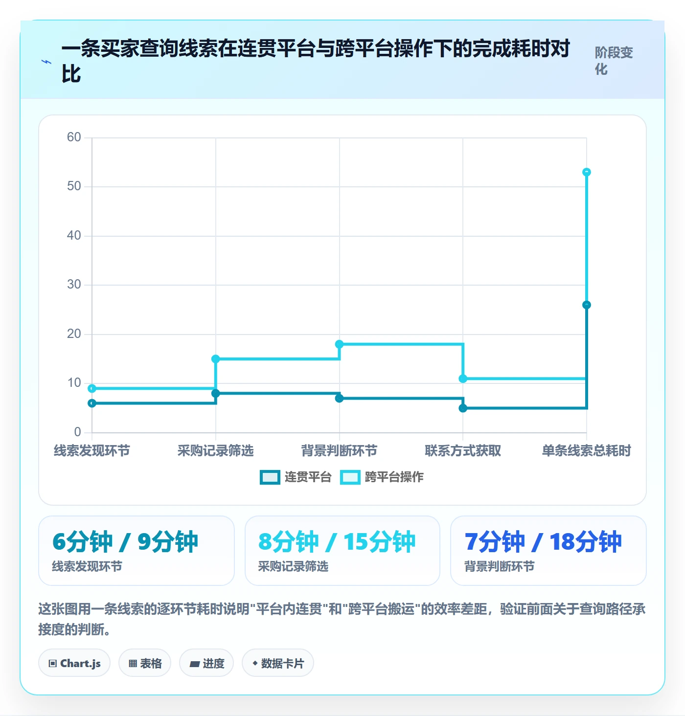 外贸数据分析平台进阶课：围绕买家查询完善工具对比