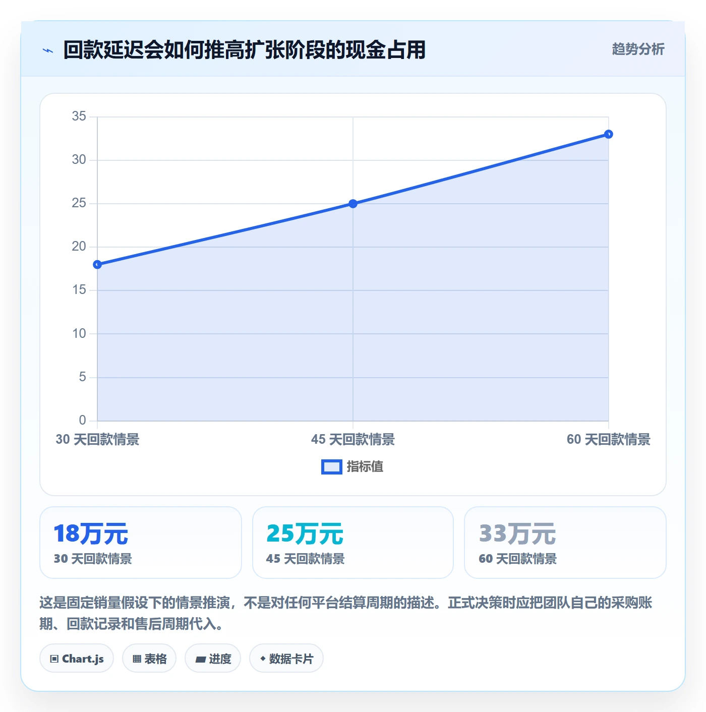 temu决策指南：用店群管理判断平台入驻方案