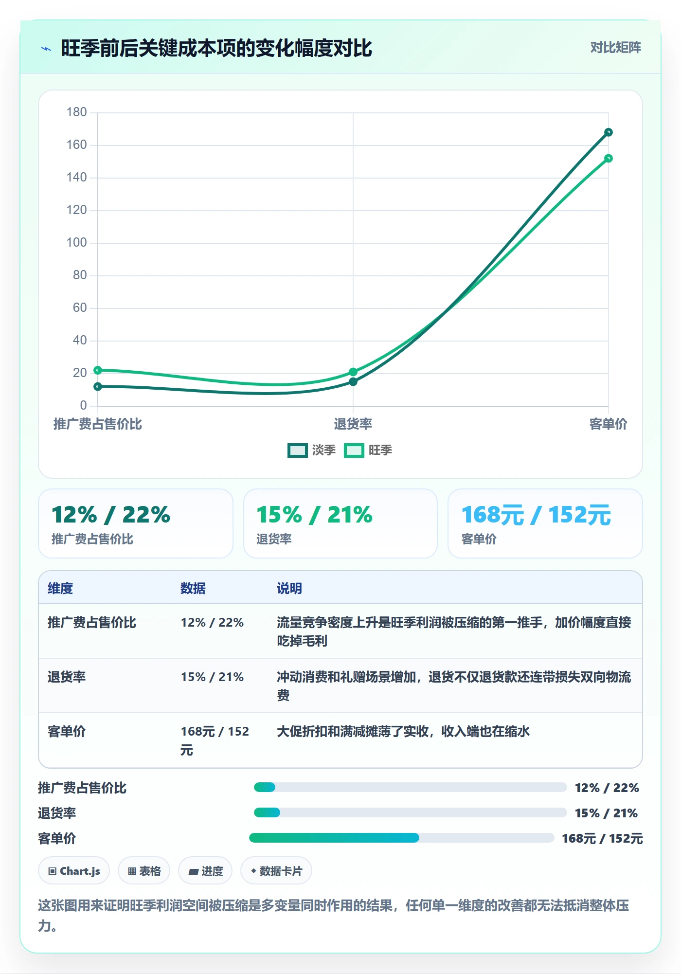 商品分析执行标准：利润空间环节如何体现旺季准备
