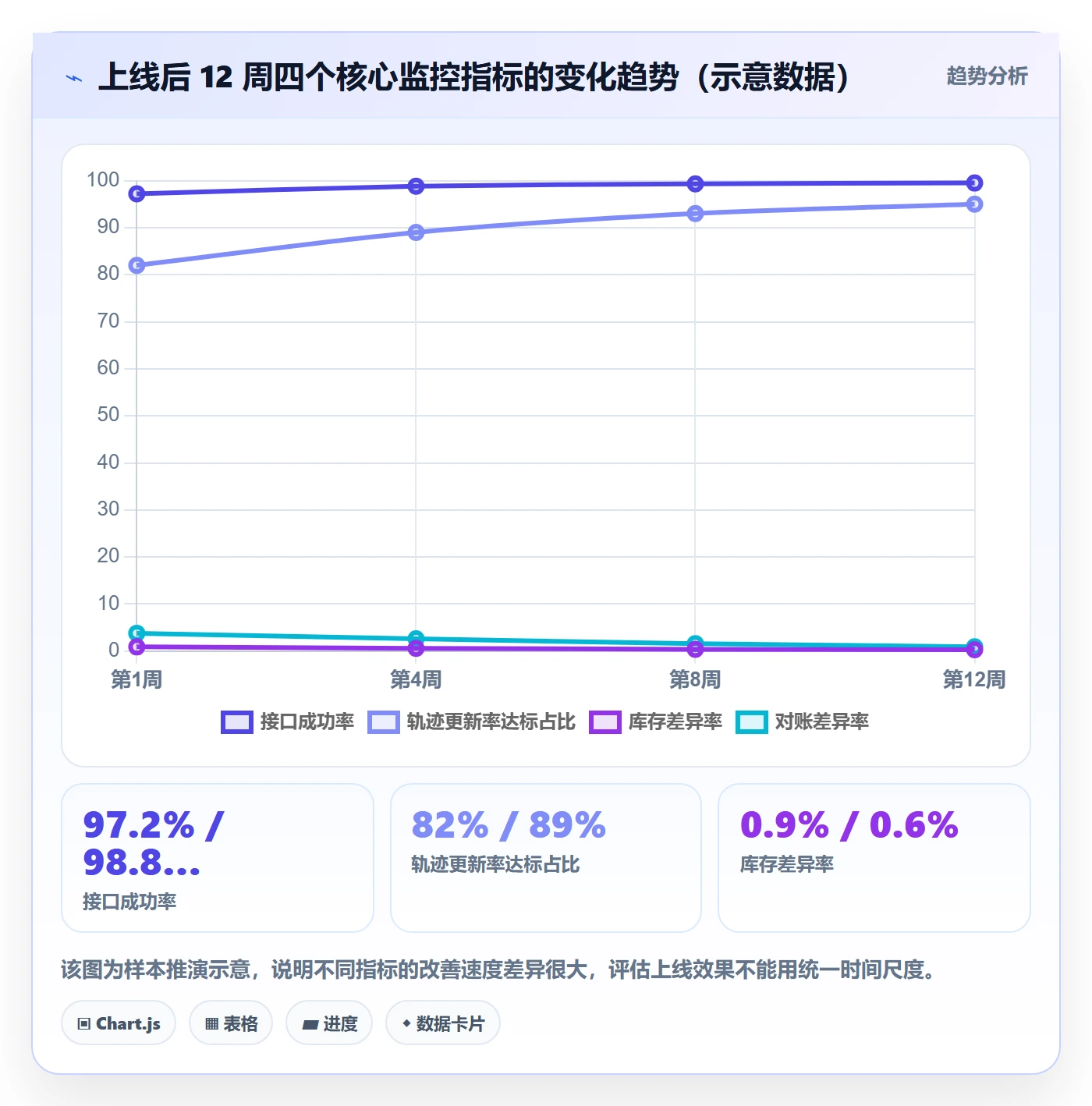 erp跨境电商选择标准：物流对接维度如何评估风险排查