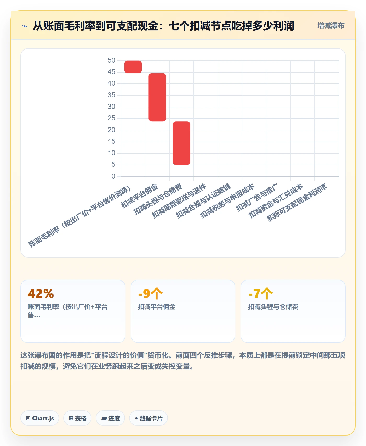 跨境电商一站式服务规划方法：平台入驻与流程设计如何衔接