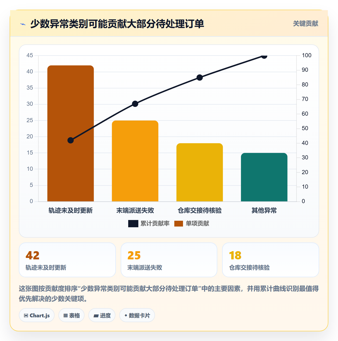temu操作手册：履约物流对应的趋势观察步骤