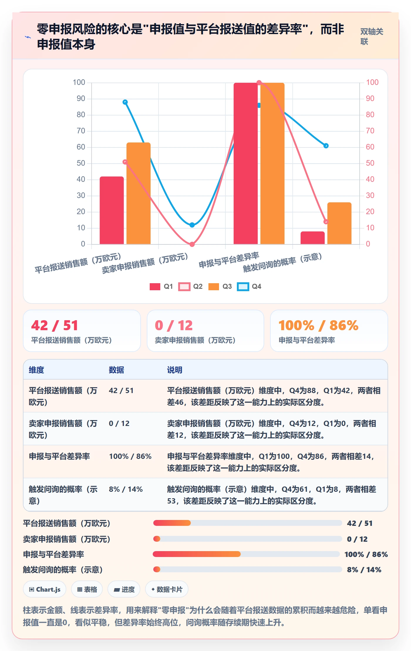 跨境电商一站式服务管理模板：围绕税务合规开展常见误区