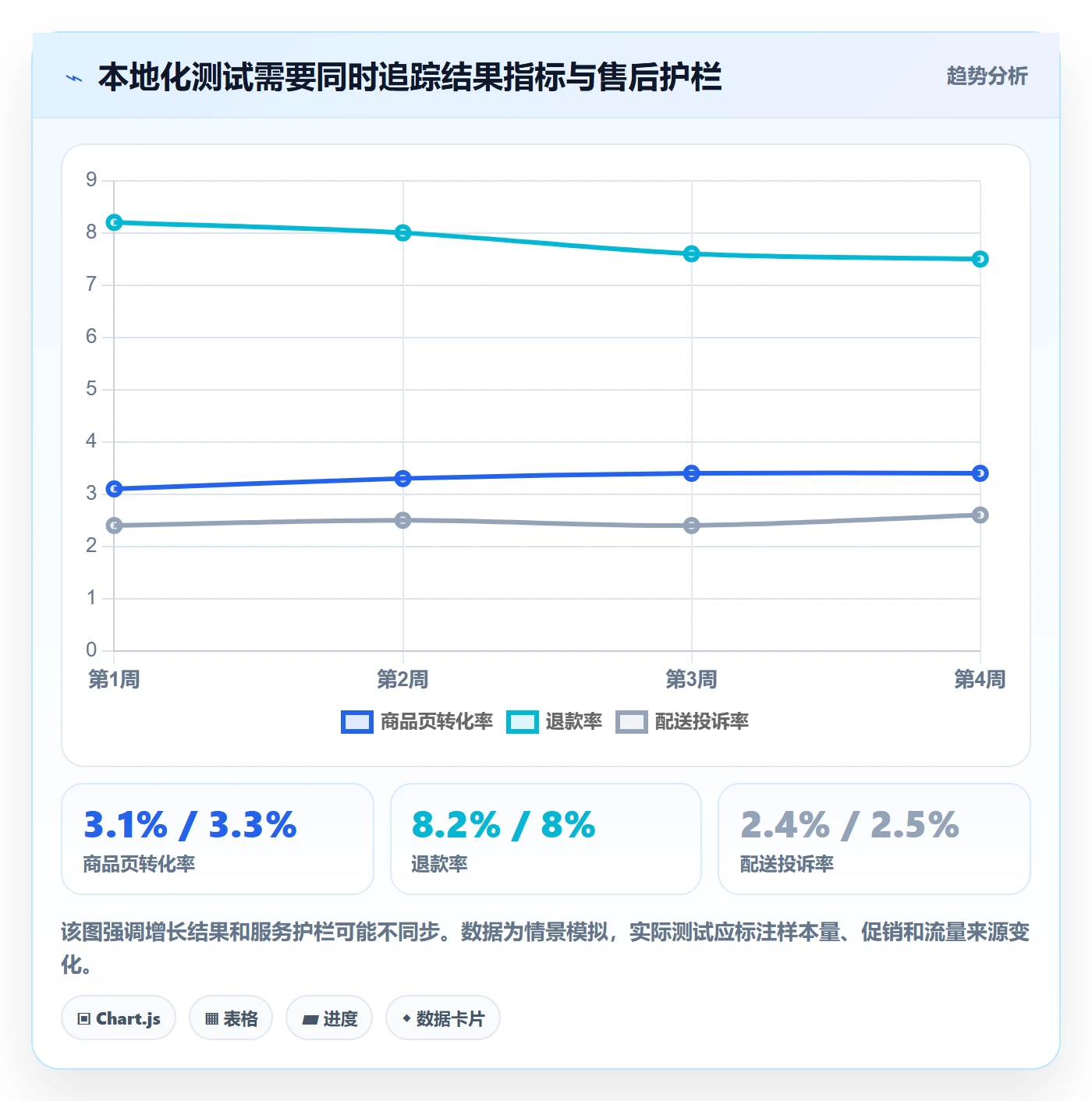 跨境电商进阶课：围绕本地化运营完善新手避坑