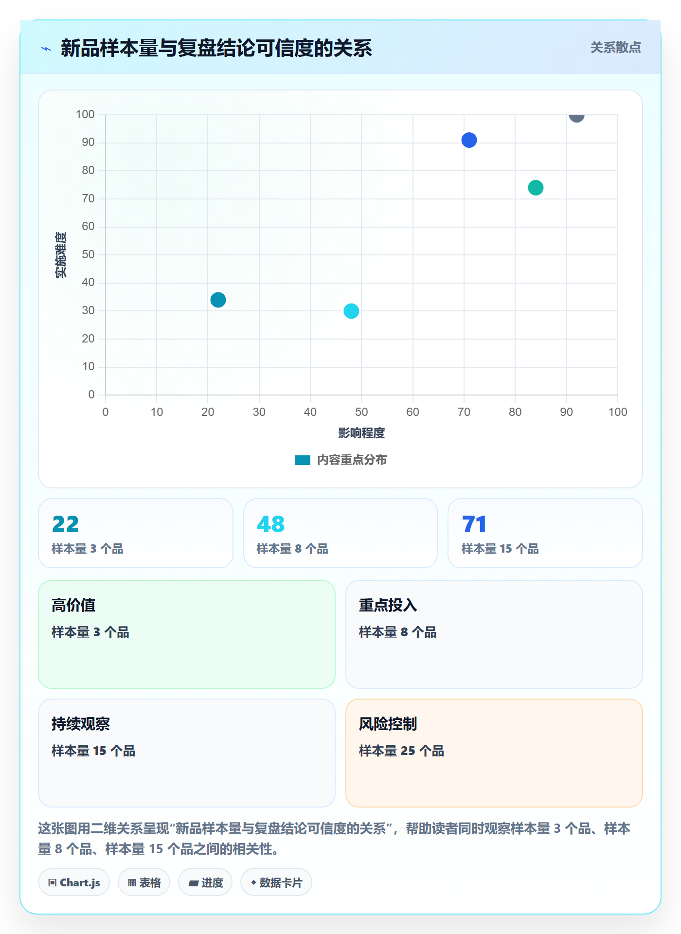 跨境电商运营问题诊断：选品上新如何用数据复盘改进