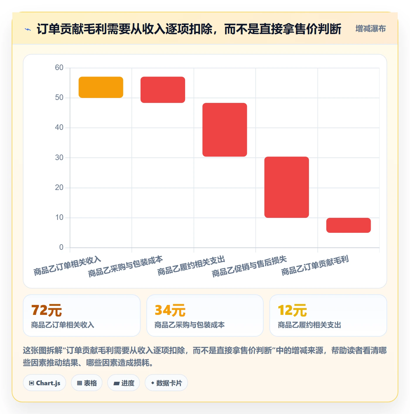 temu怎么用？平台入驻场景下的指标体系拆解