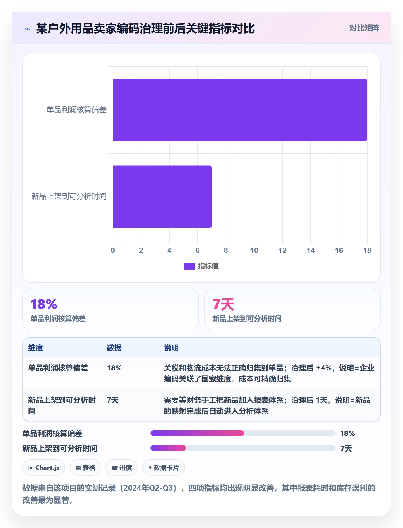 外贸数据分析平台使用技巧：商品编码对应的标准化管理方法
