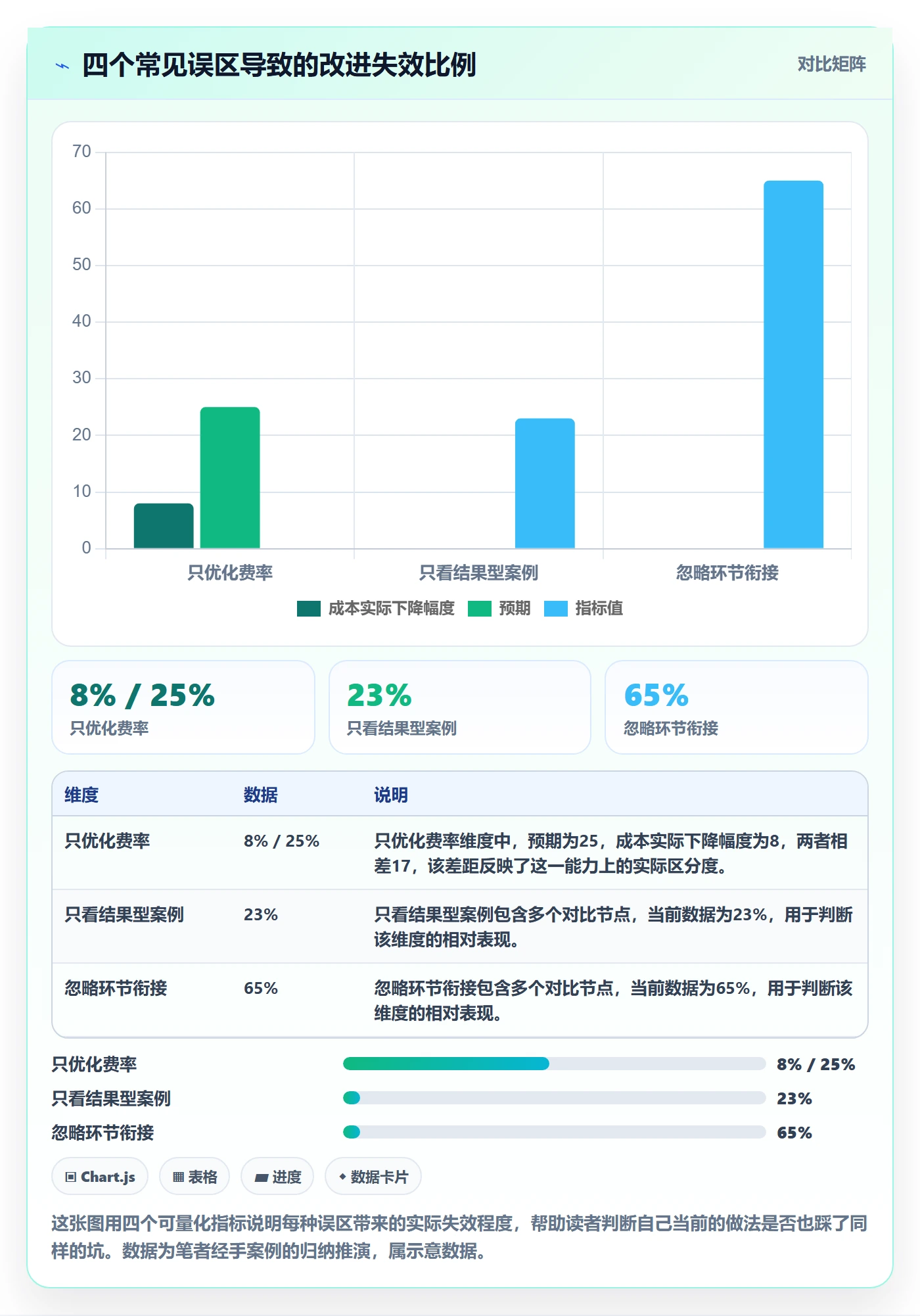 跨境电商一站式服务问题诊断：支付收款如何用落地案例改进