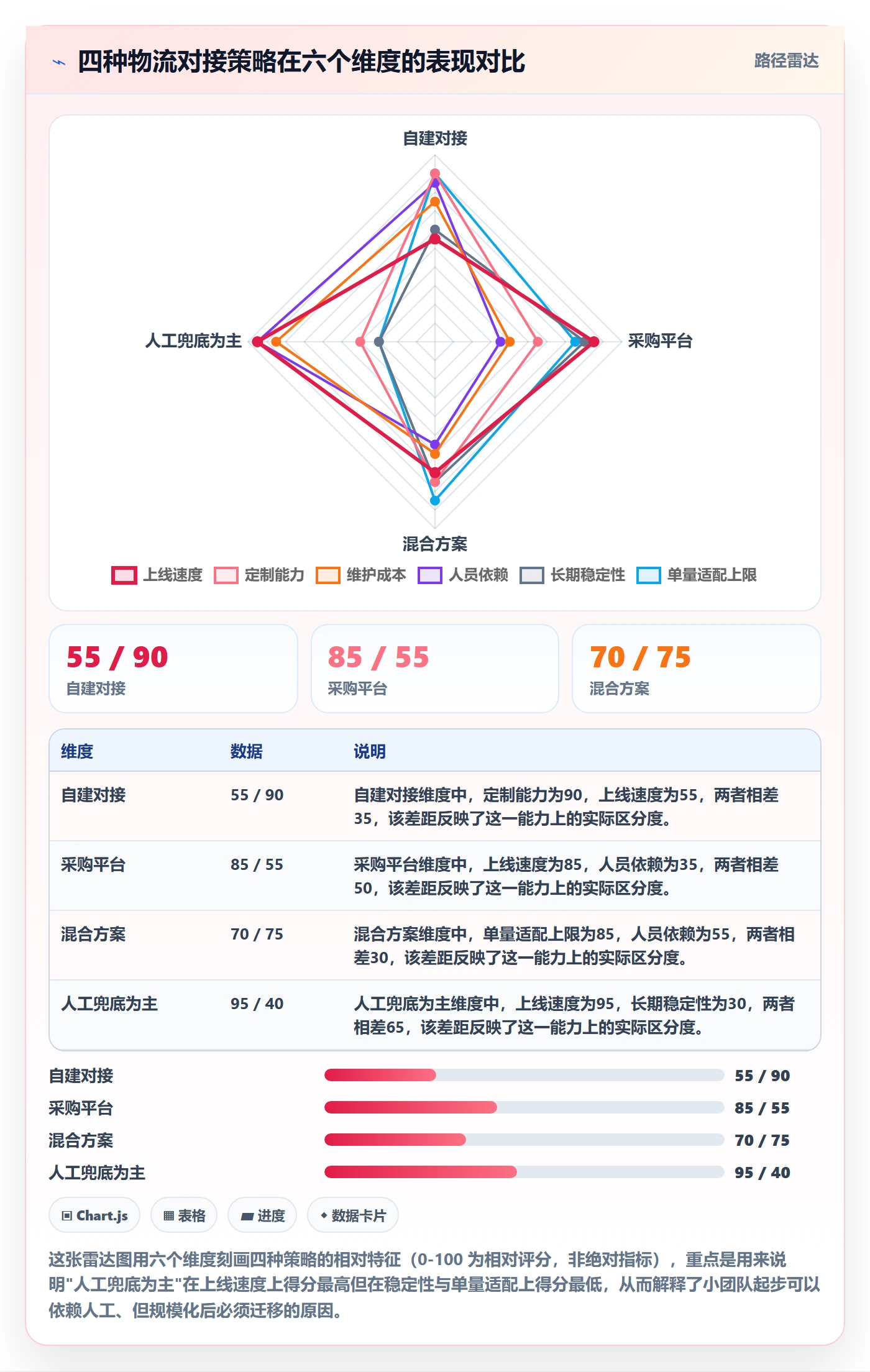 erp跨境电商工作指南：用问题清单解决物流对接问题