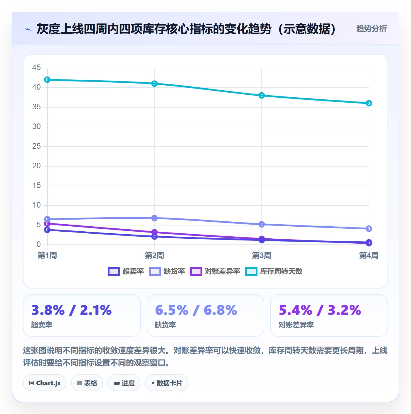 erp跨境电商规划方法:库存管理与账号安全如何衔接