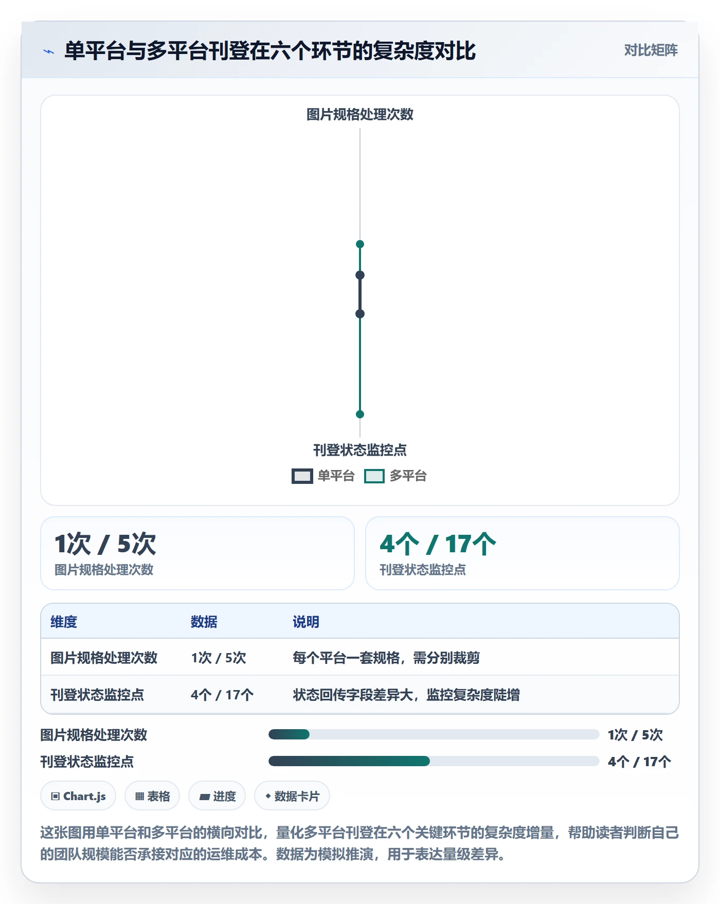 想做好erp跨境电商,先掌握指标体系中的多平台刊登