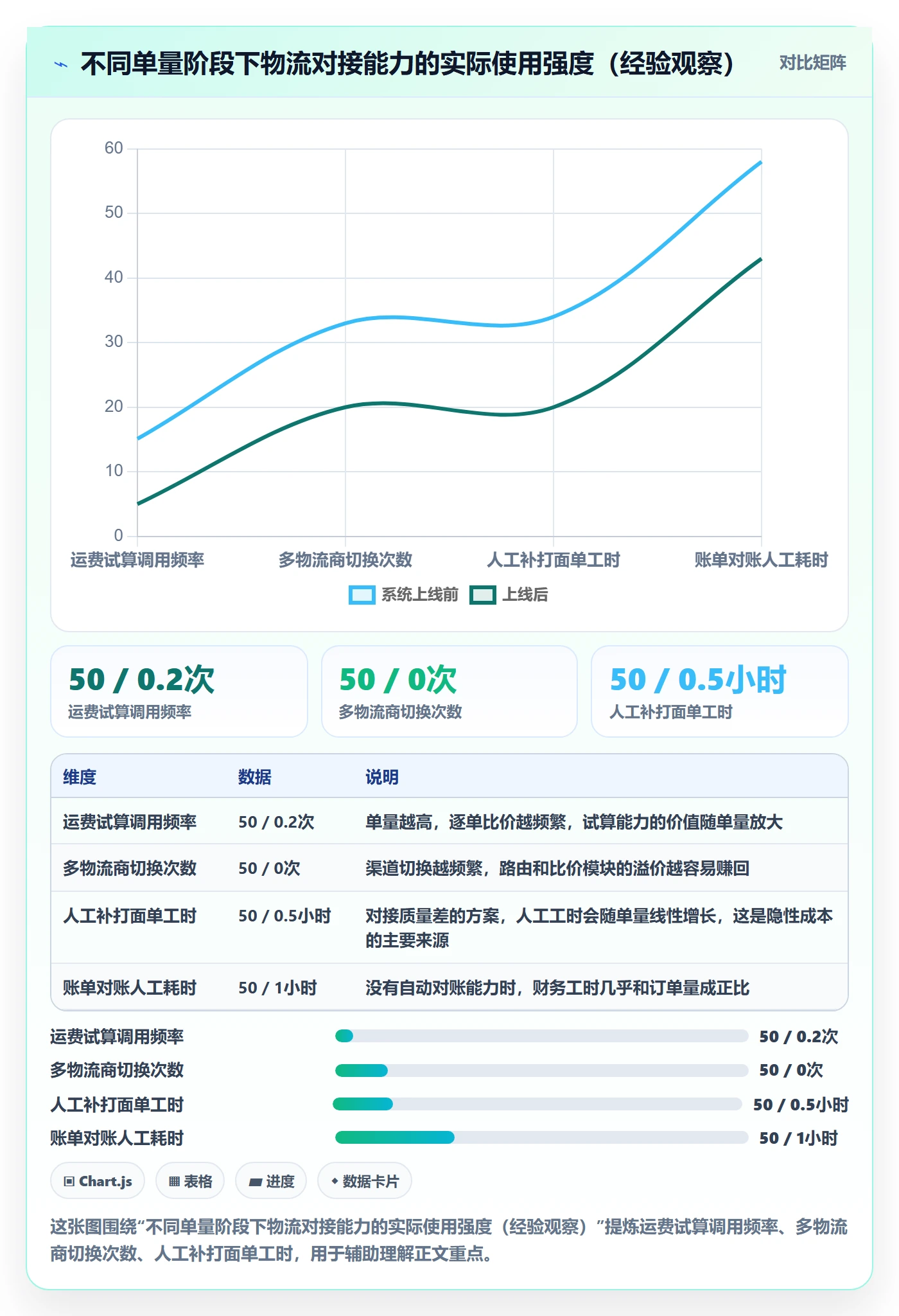 erp跨境电商选择标准：物流对接维度如何评估定价策略
