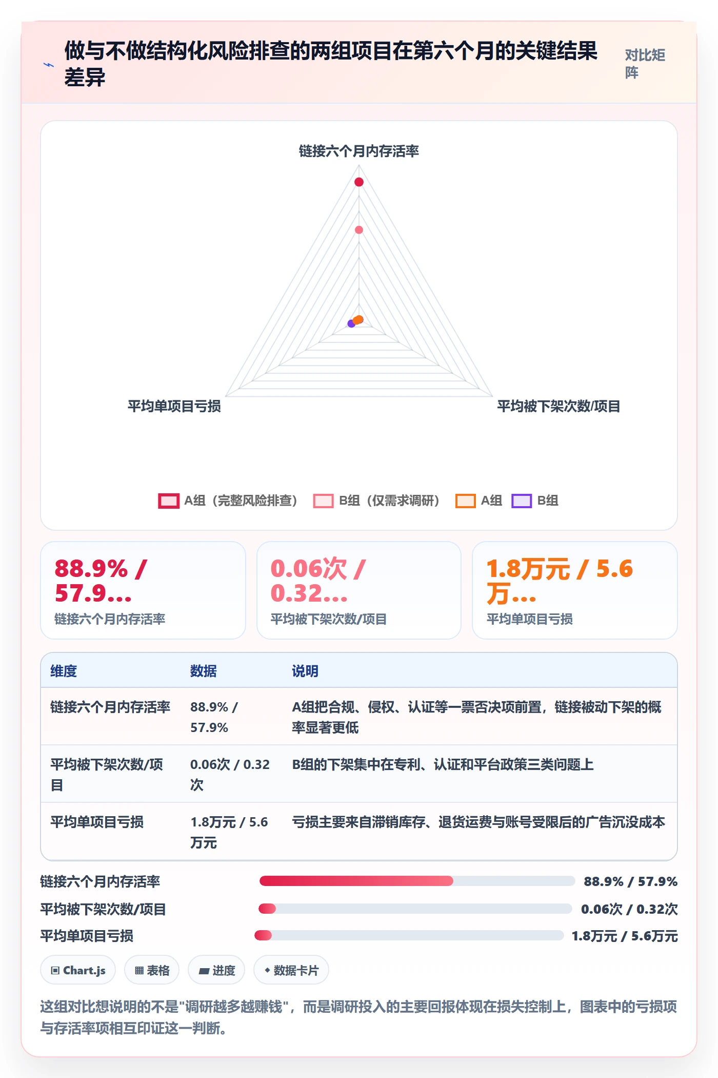 跨境电商运营实战复盘：从市场调研验证风险排查效果