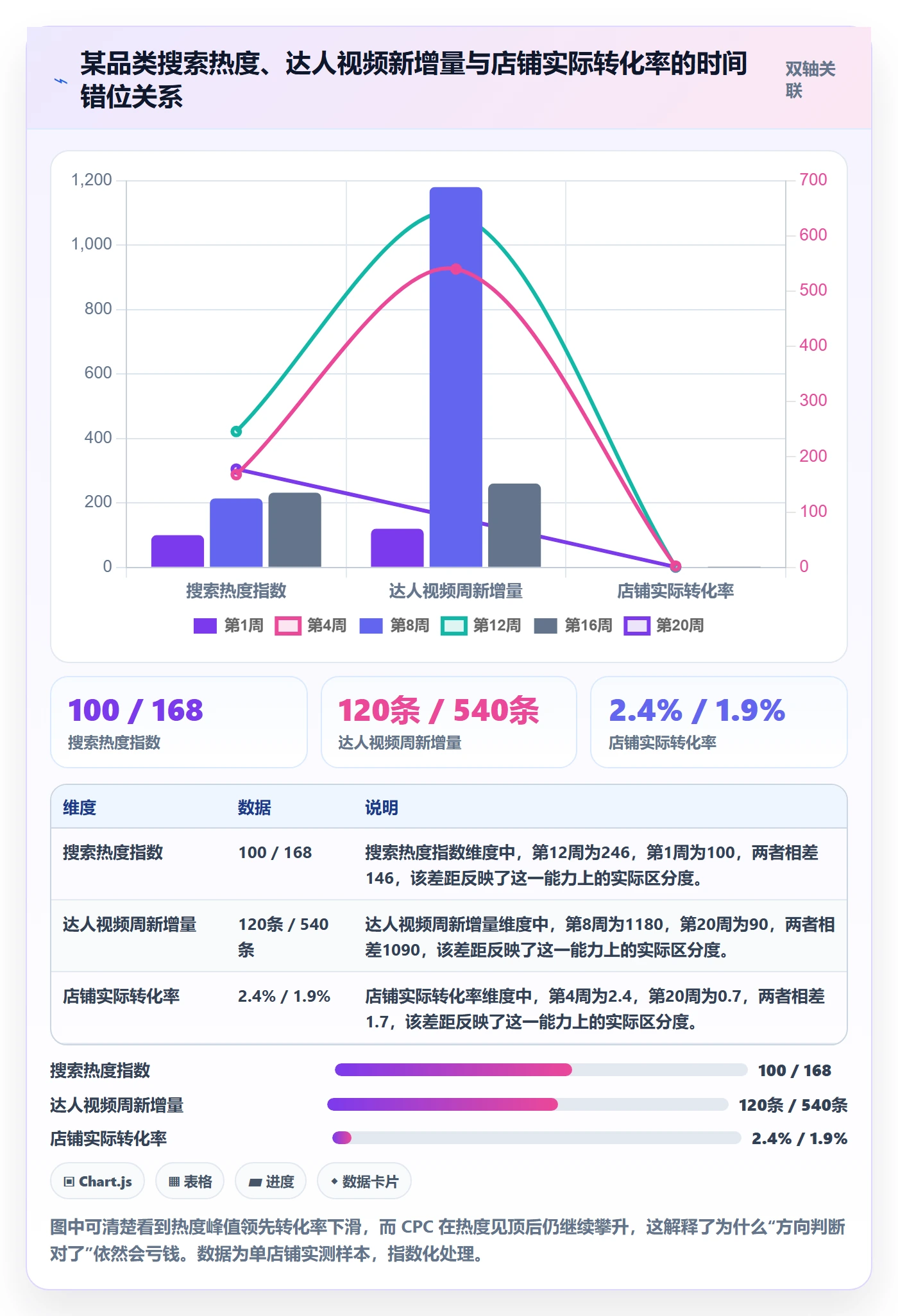 跨境电商运营检查方法：通过市场调研评估趋势观察质量