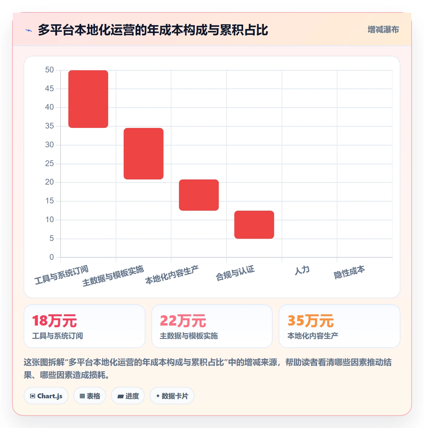 erp跨境电商管理模板：围绕多平台刊登开展本地化运营