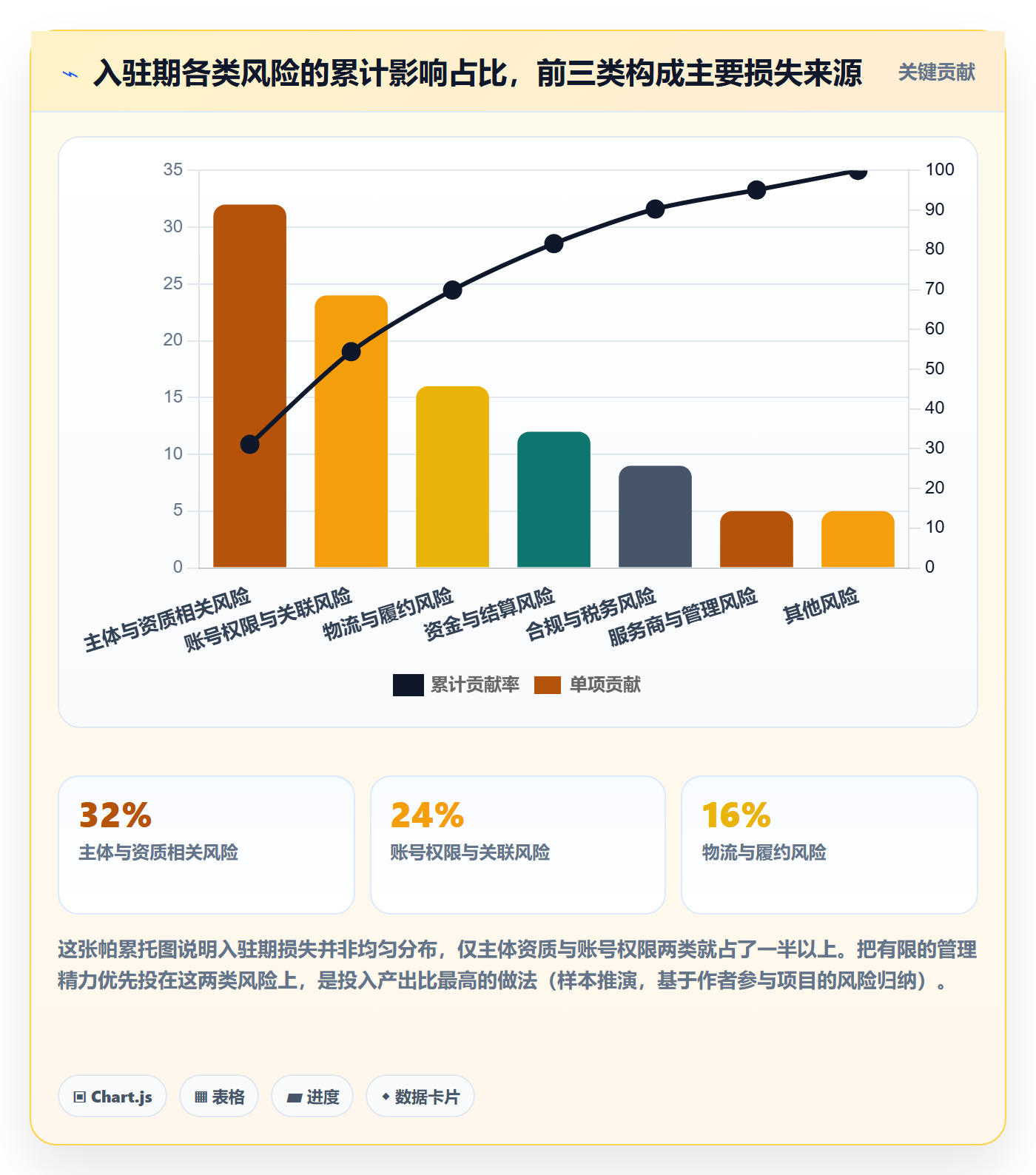 跨境电商一站式服务管理模板：围绕平台入驻开展入门指南