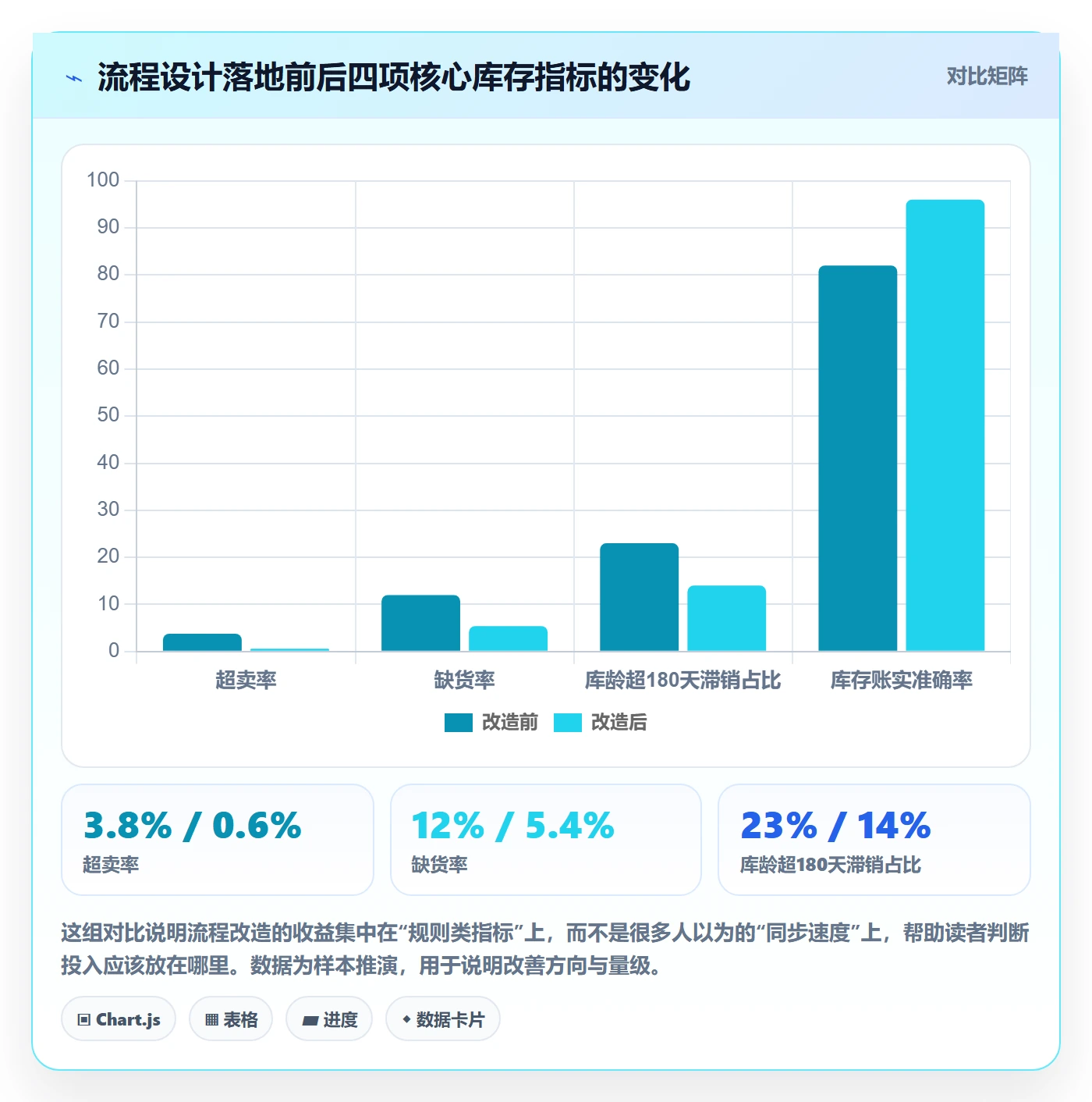 erp跨境电商运营框架:把库存管理纳入流程设计