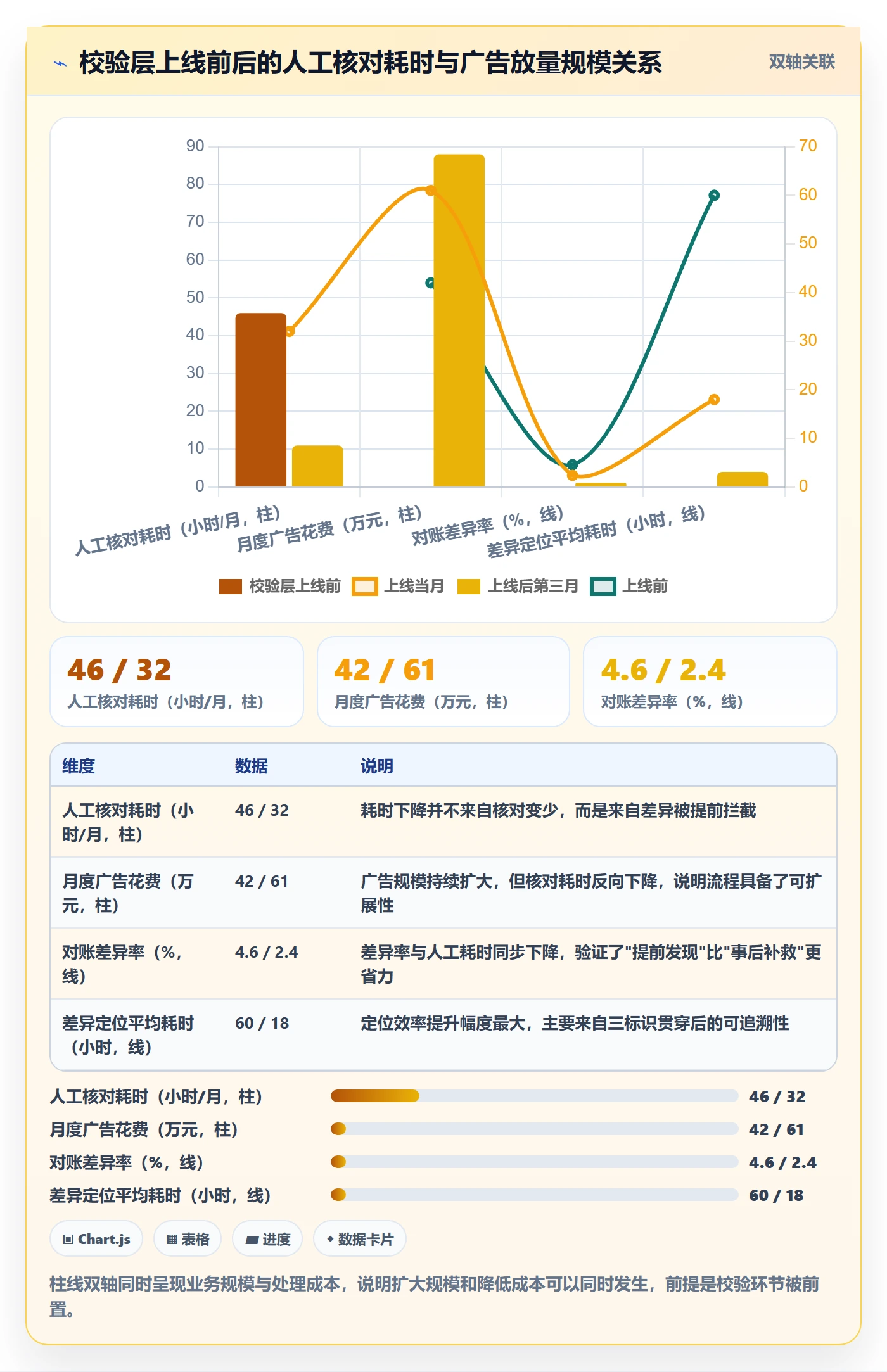erp跨境电商升级方案：用广告投放改善系统实施