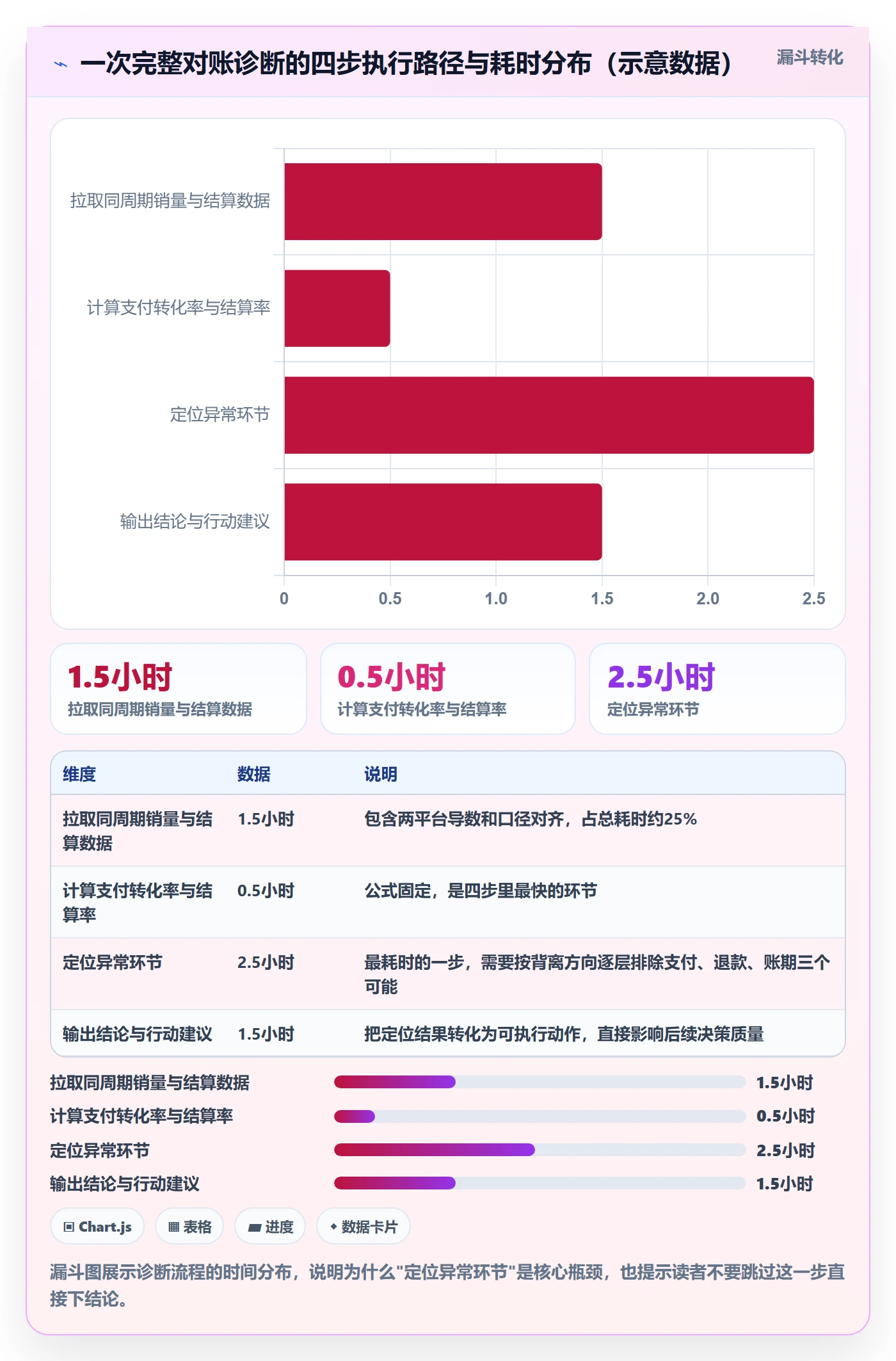 商品分析基础课：销量趋势相关的支付结算一次讲透