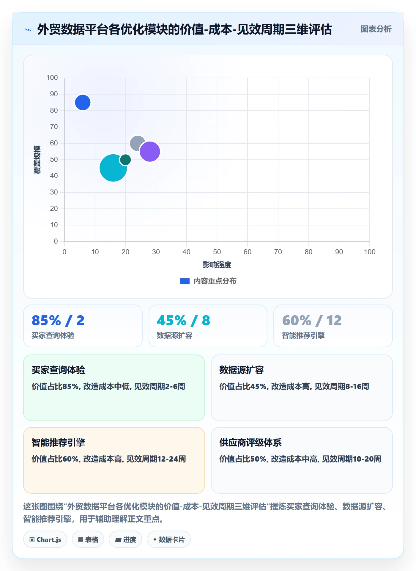 外贸数据分析平台怎么优化？先从买家查询的中小商家入手