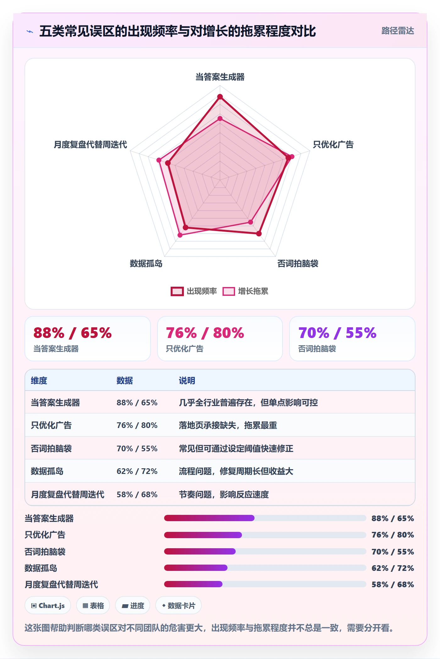 亚马逊软件优化清单：关键词工具与增长策略的关键动作