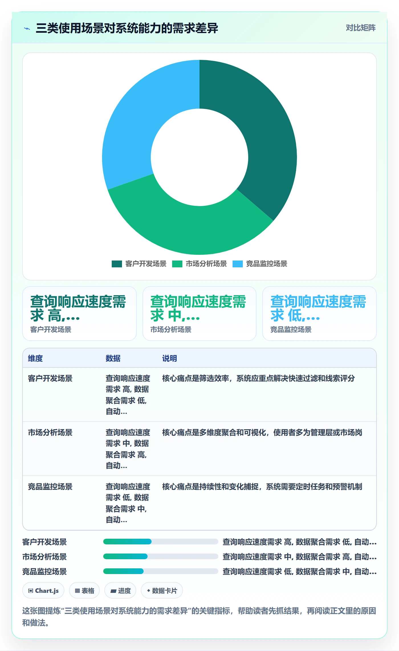 外贸数据分析平台升级方案：用系统搭建改善海关数据