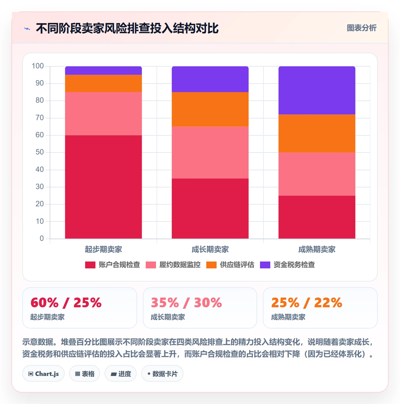 跨境电商一站式服务应用思路：围绕运营推广拆解风险排查