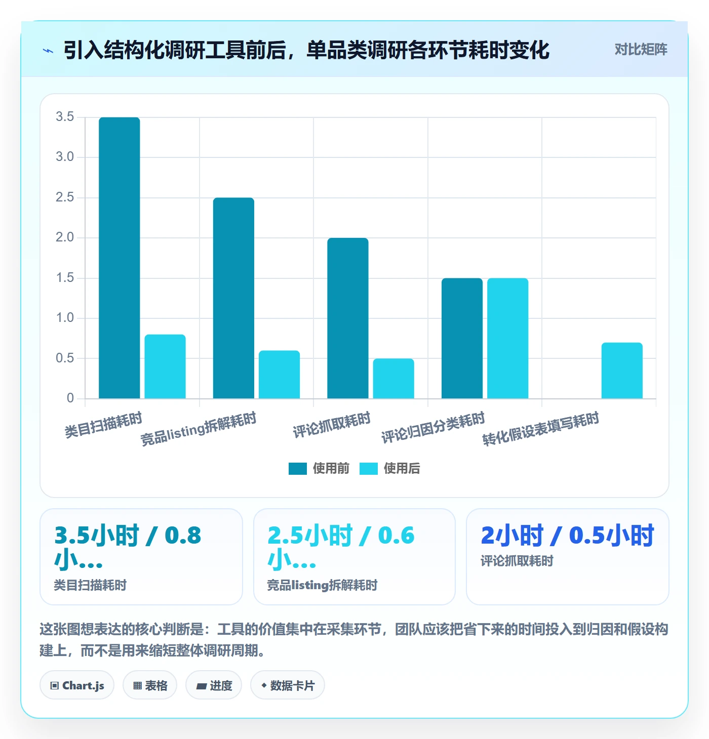 跨境电商运营运营框架：把转化优化纳入市场调研