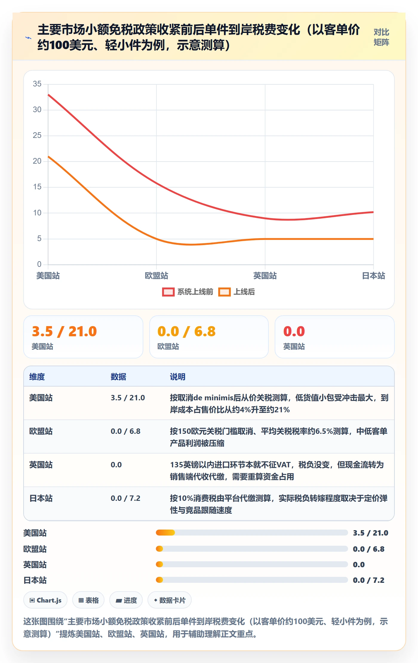 erp跨境电商怎么优化？先从采购补货的税务筹划入手