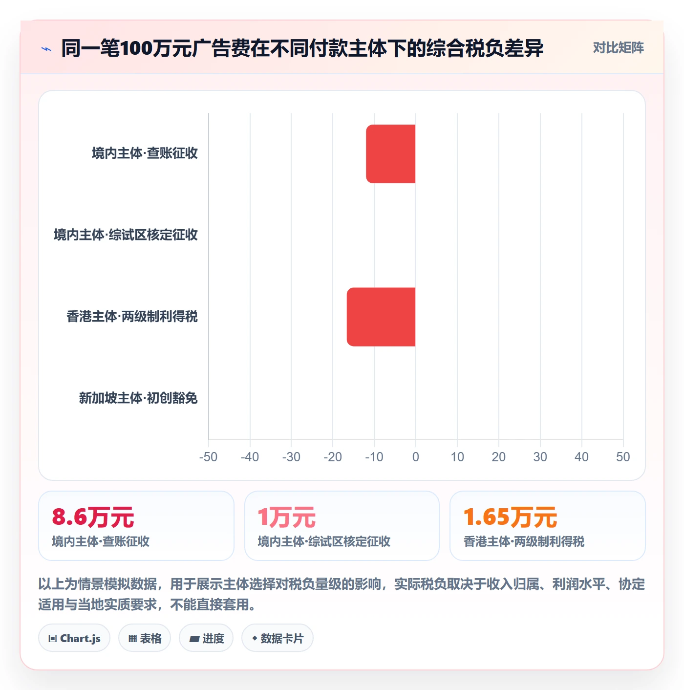 跨境电商运营怎么用？流量获取场景下的税务筹划拆解