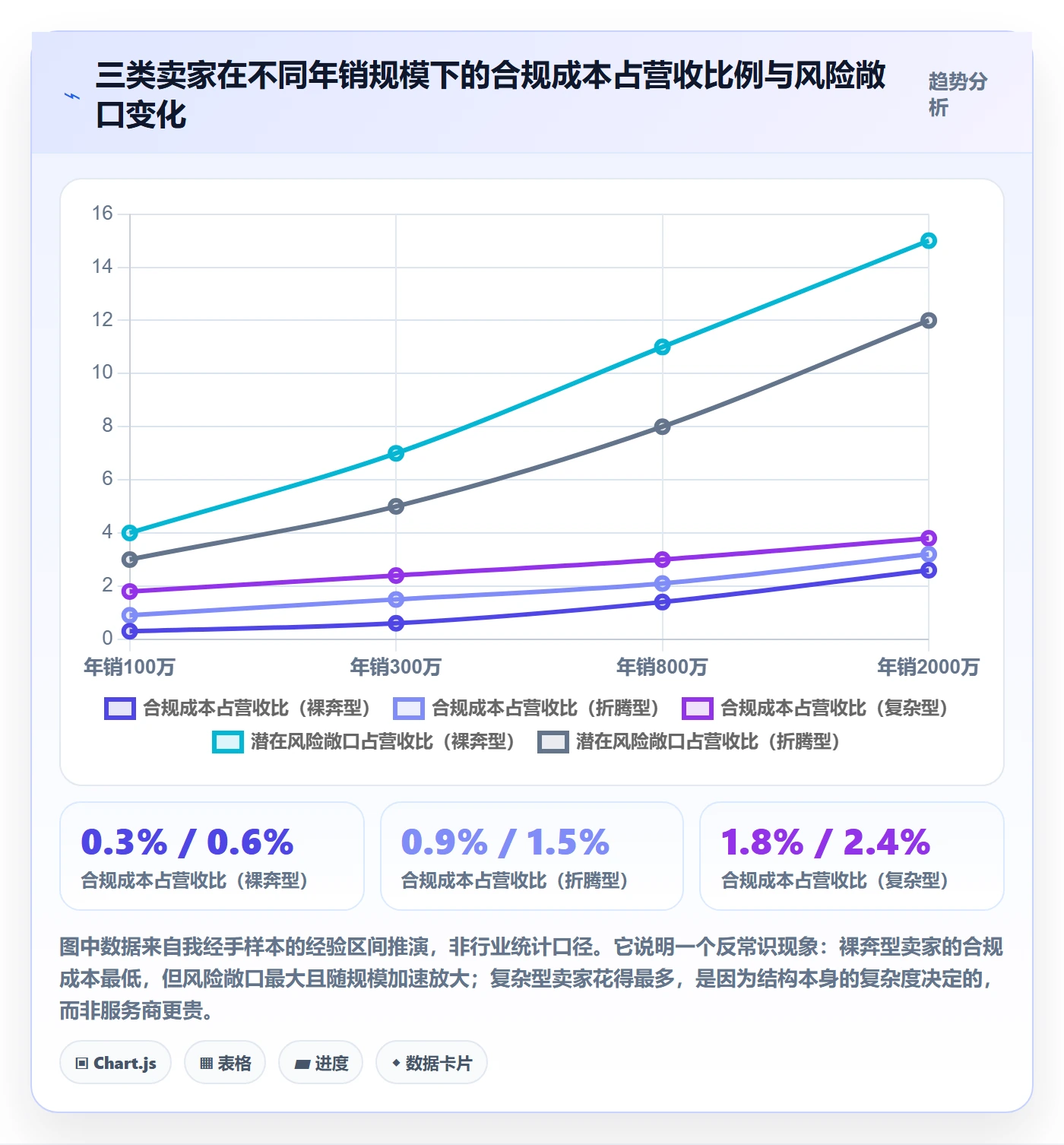 跨境电商一站式服务升级方案：用常见误区改善税务合规