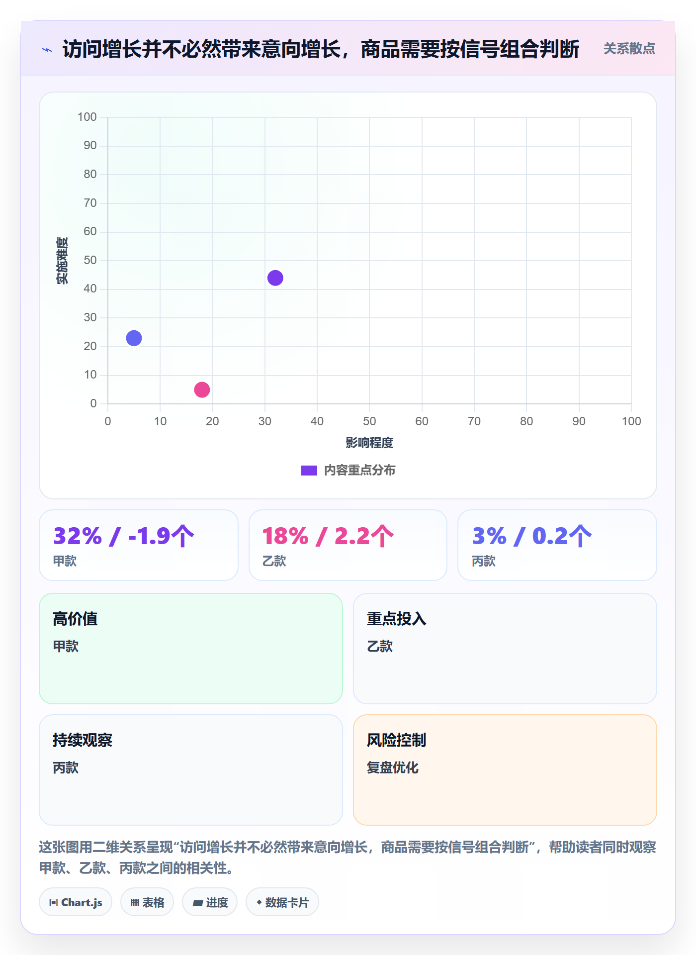 电商数据查询网站基础课：商品热度相关的系统搭建一次讲透