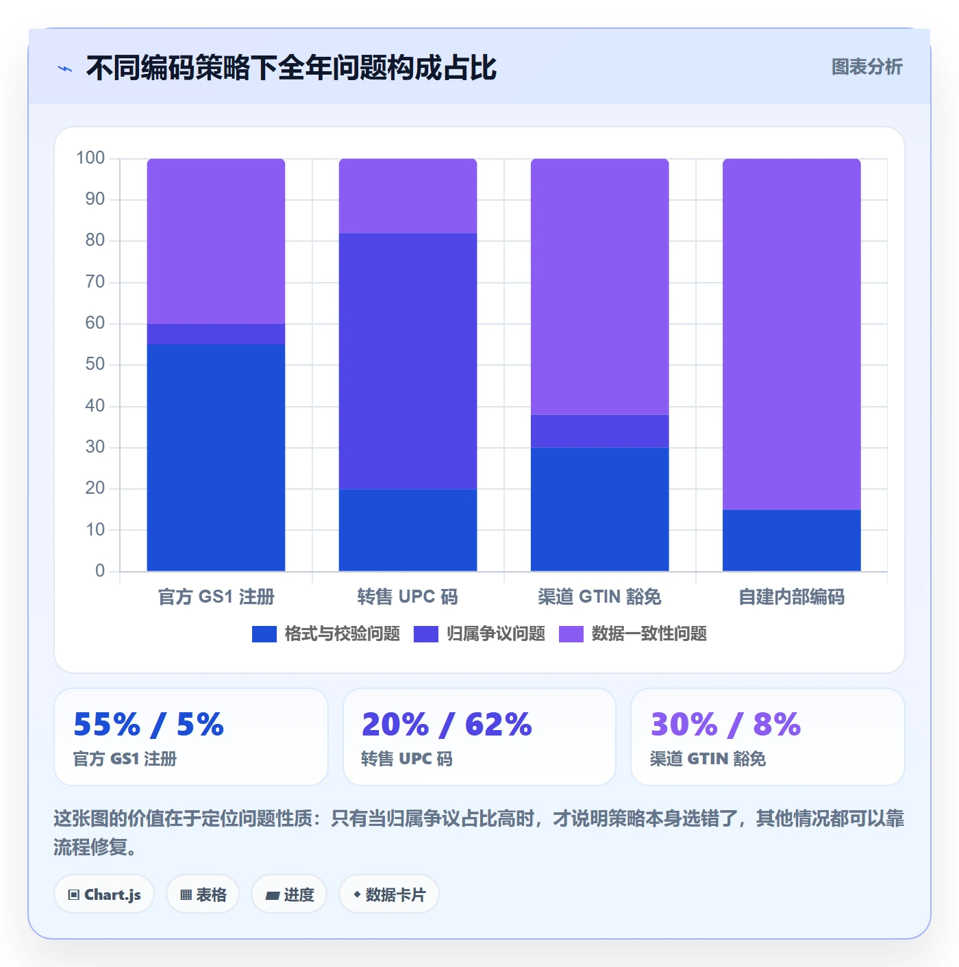 UPC码应用思路：围绕GS1注册拆解日常管理