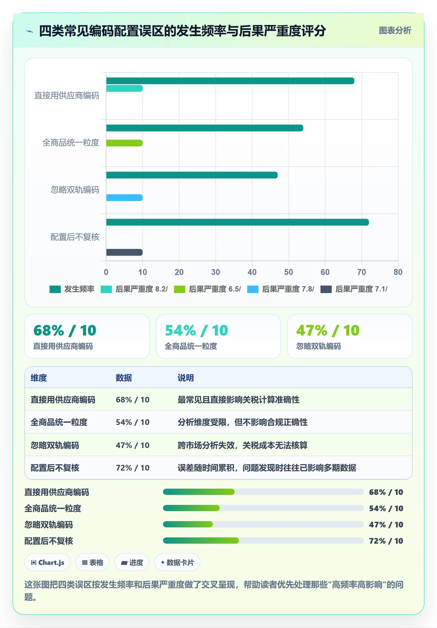 外贸数据分析平台配置指南：商品编码需要哪些中小商家设置