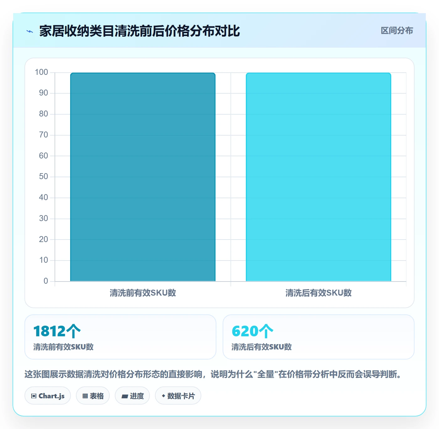 商品分析从0到1：价格带的案例拆解与操作要点