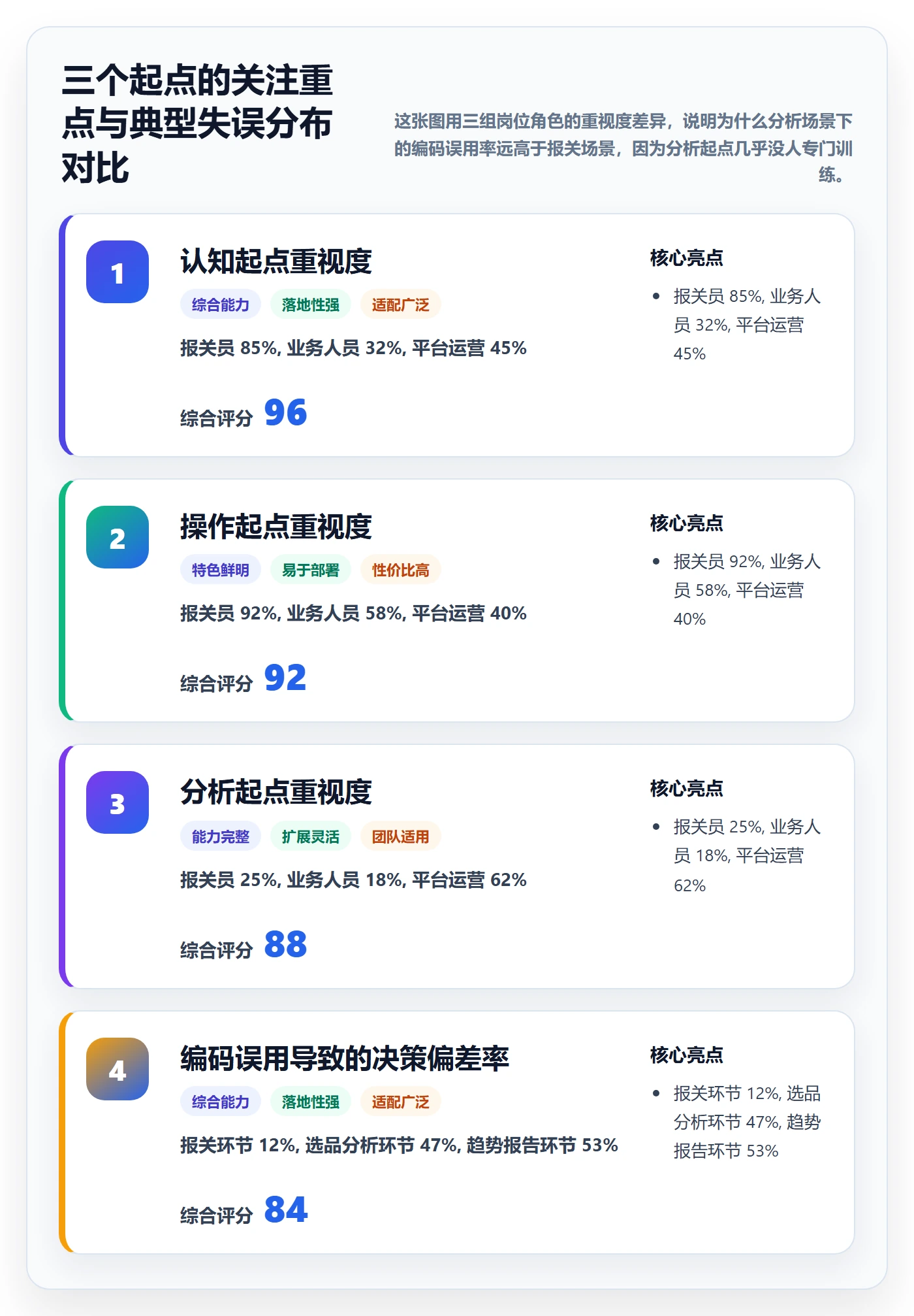 外贸数据分析平台常见误区：商品编码从哪里开始
