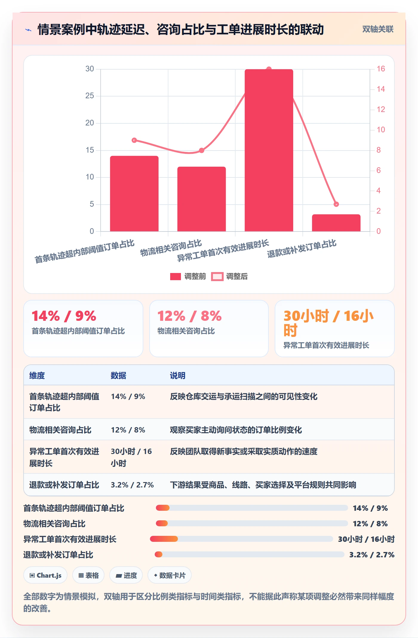 temu怎么落地？从履约物流讲清客户服务