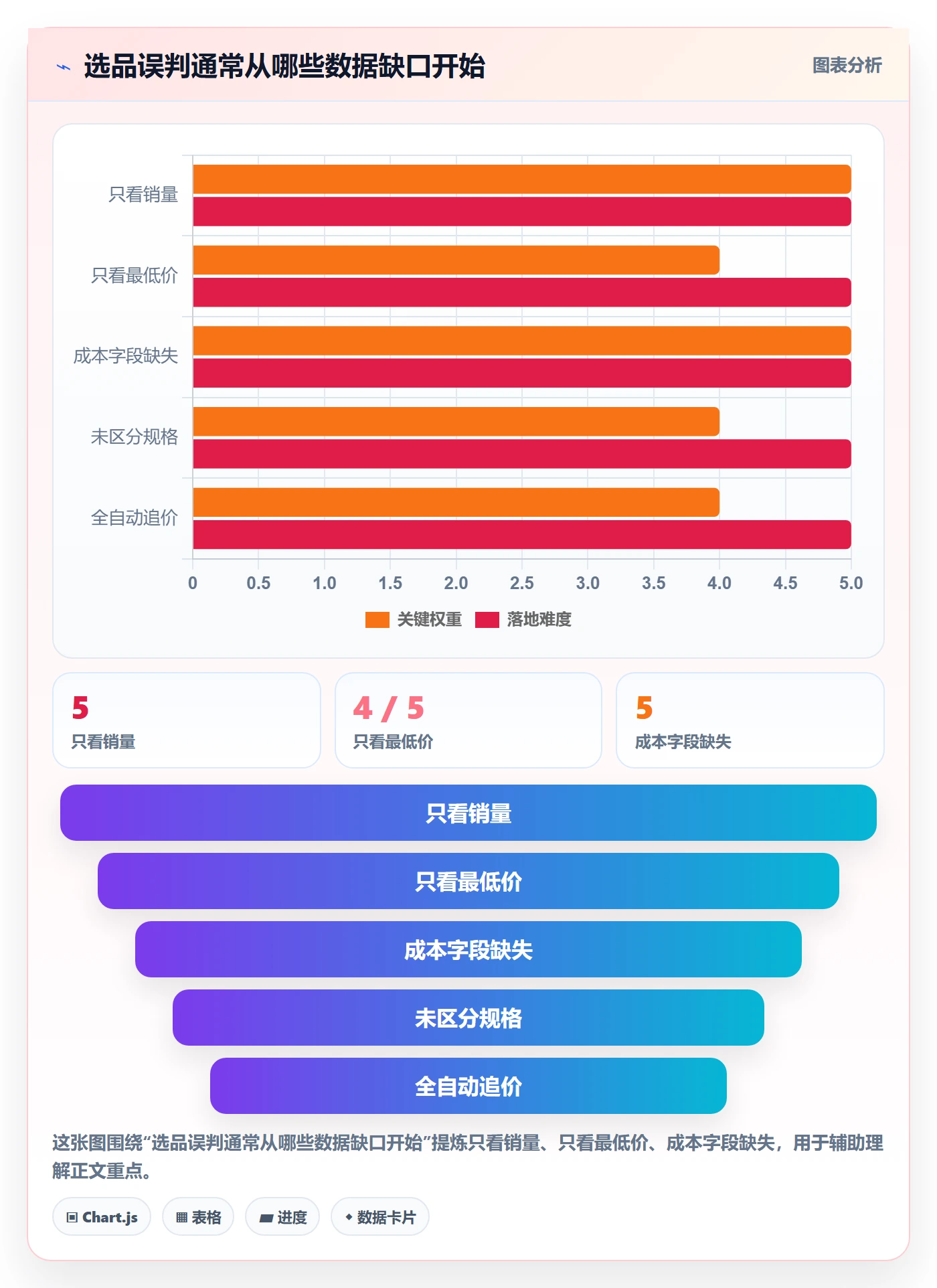 想做好temu，先掌握自动化方案中的选品定价