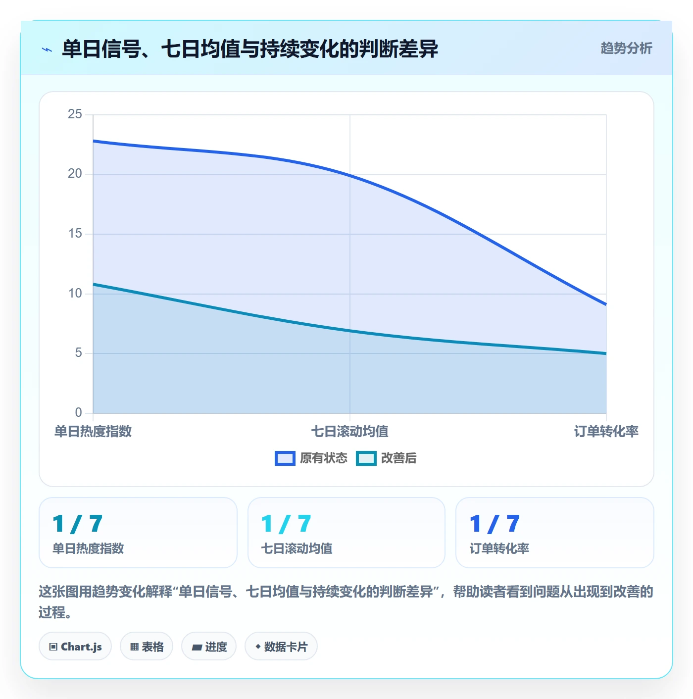 电商数据查询网站管理模板：围绕商品热度开展日常管理