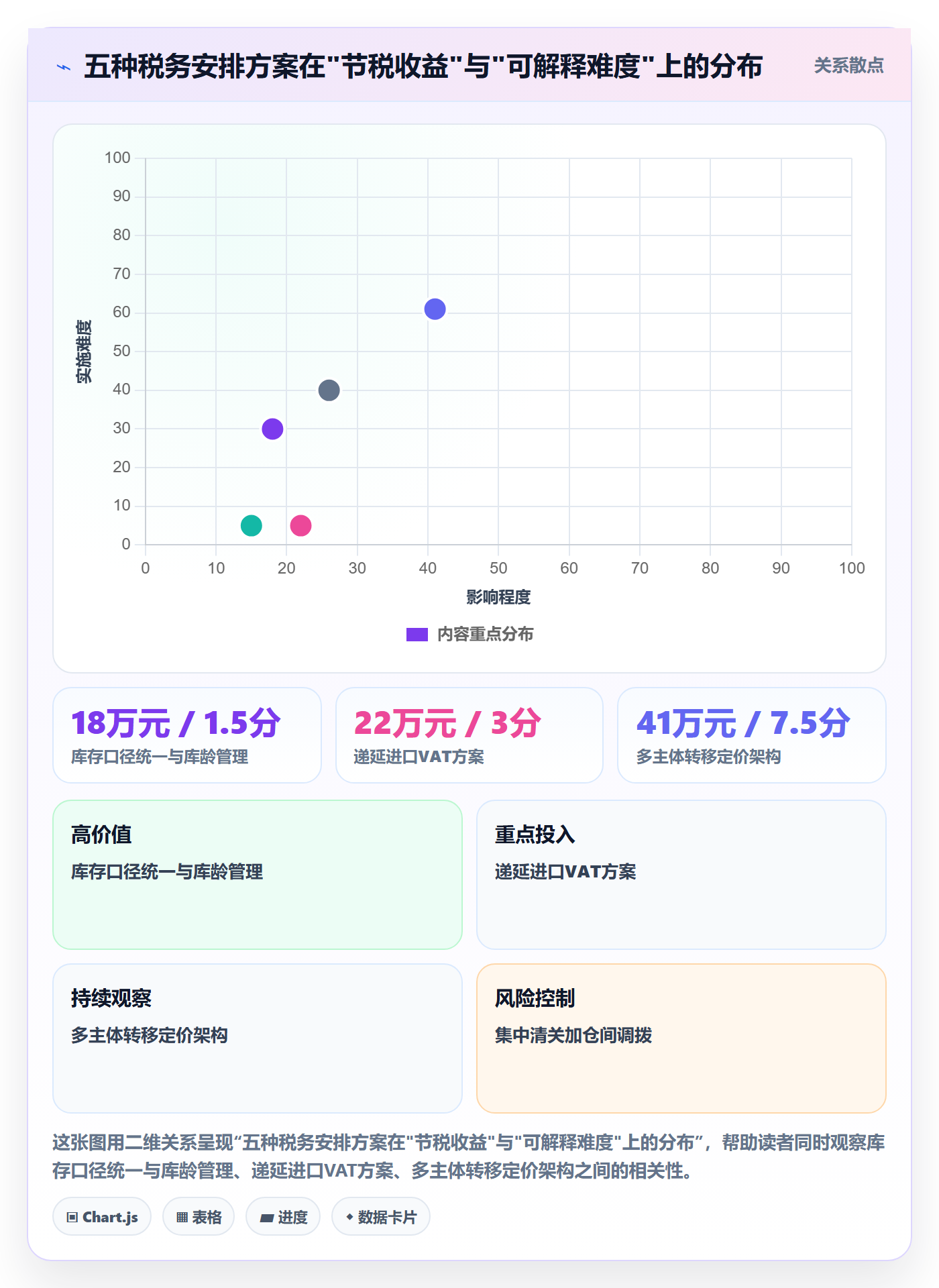 跨境电商运营管理要点：库存计划的税务筹划如何设计