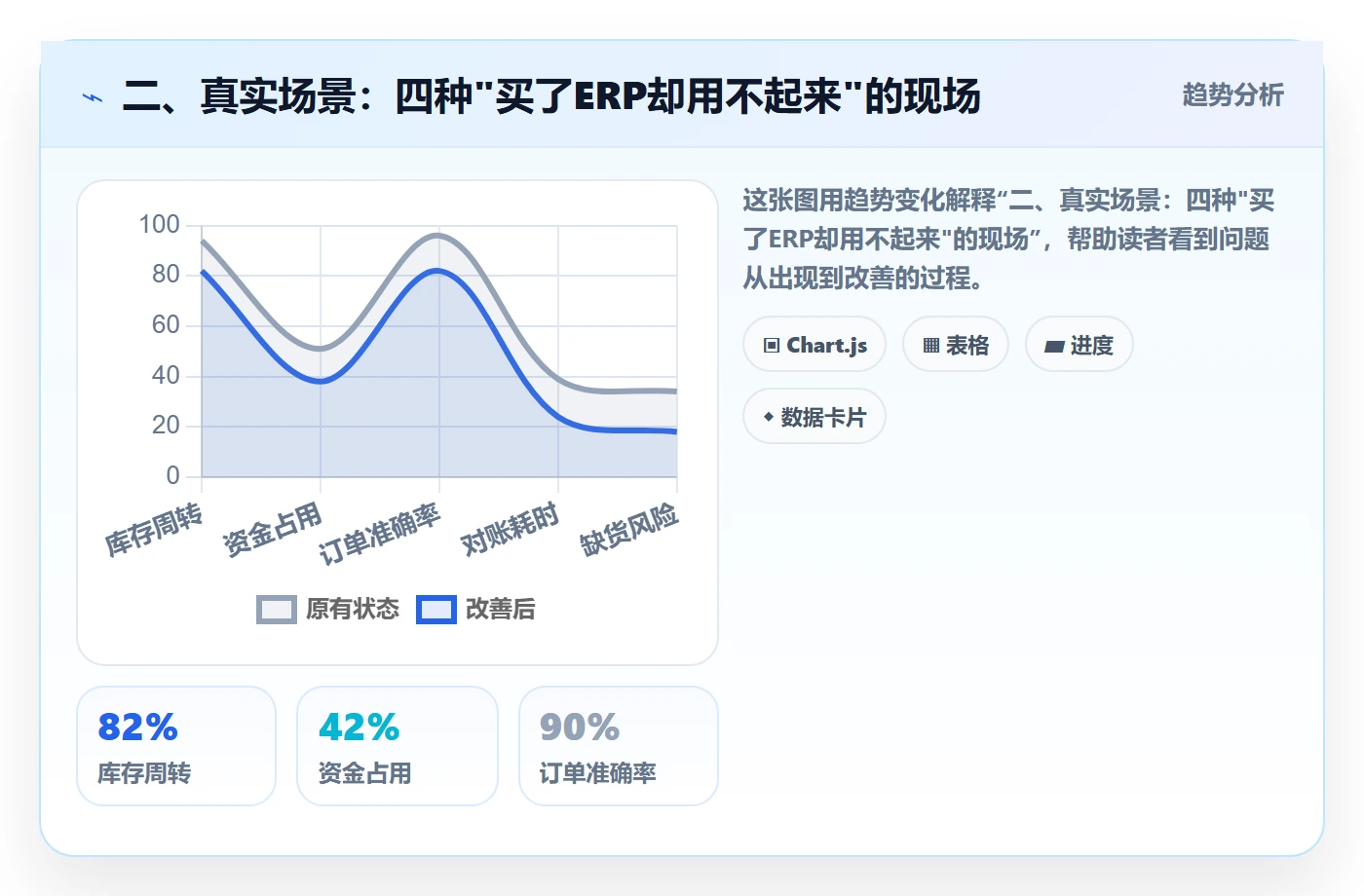 二、真实场景：四种"买了ERP却用不起来"的现场