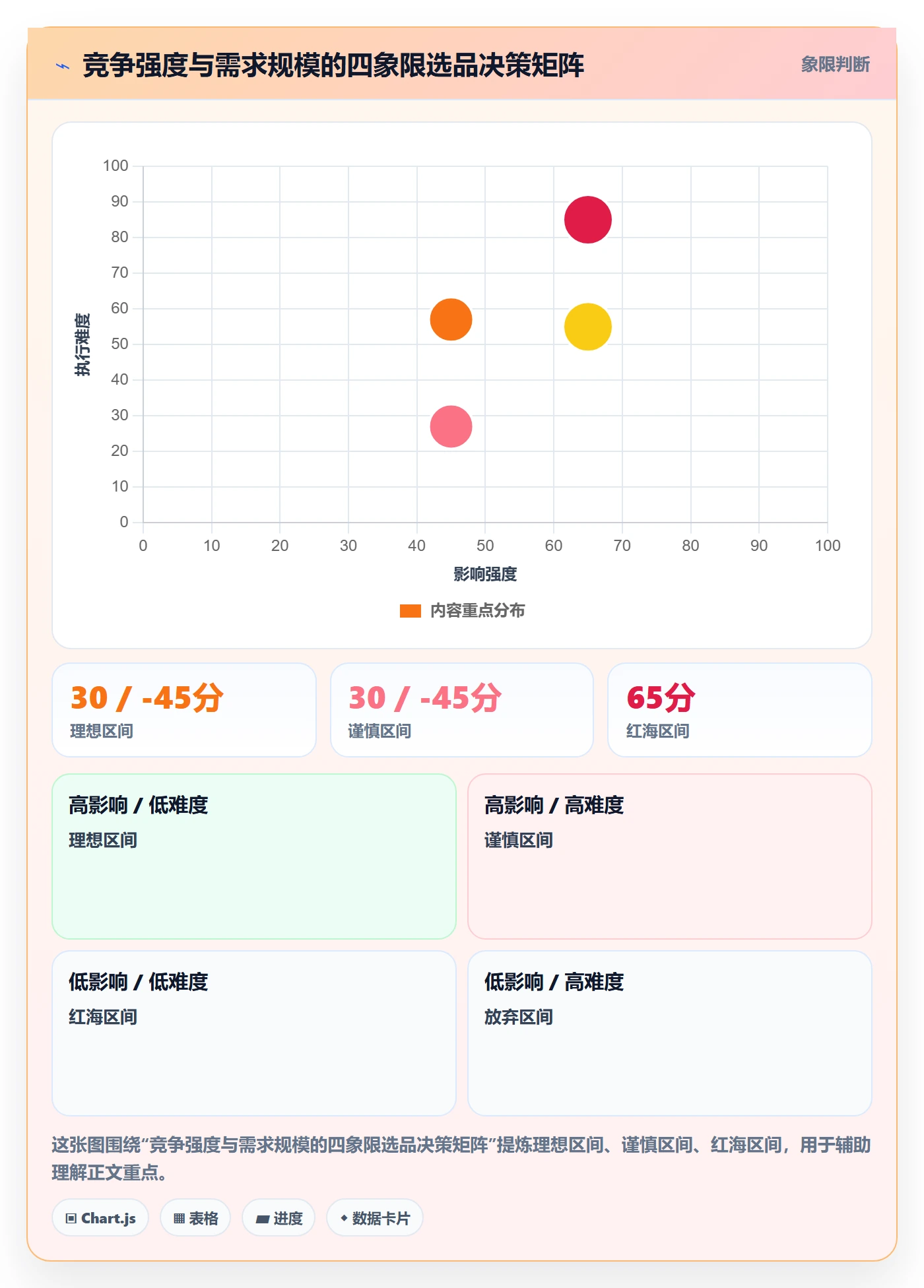 商品分析怎么管？以竞争强度为核心的选品策略方案